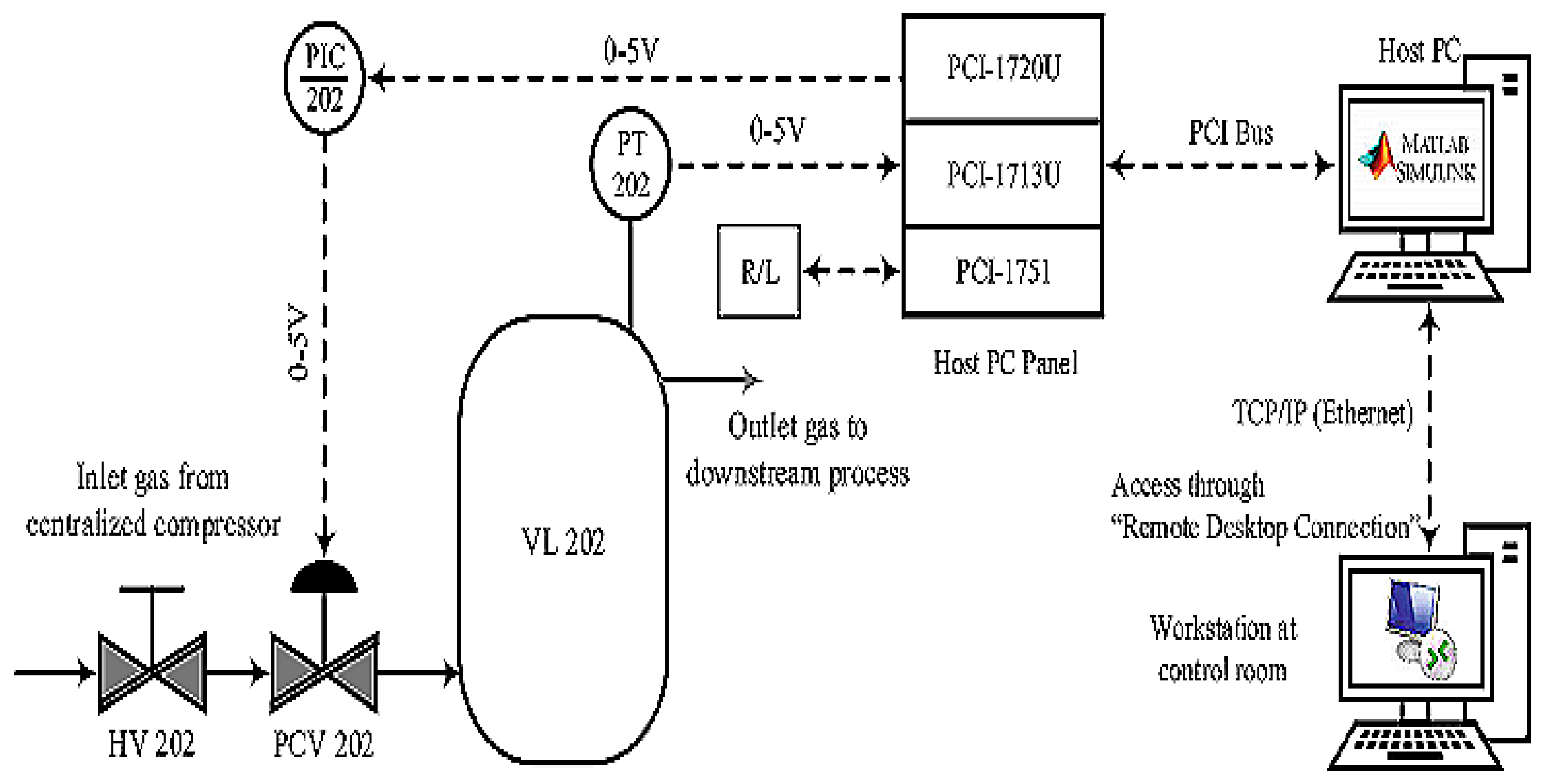 Sensors 21 03307 g003
