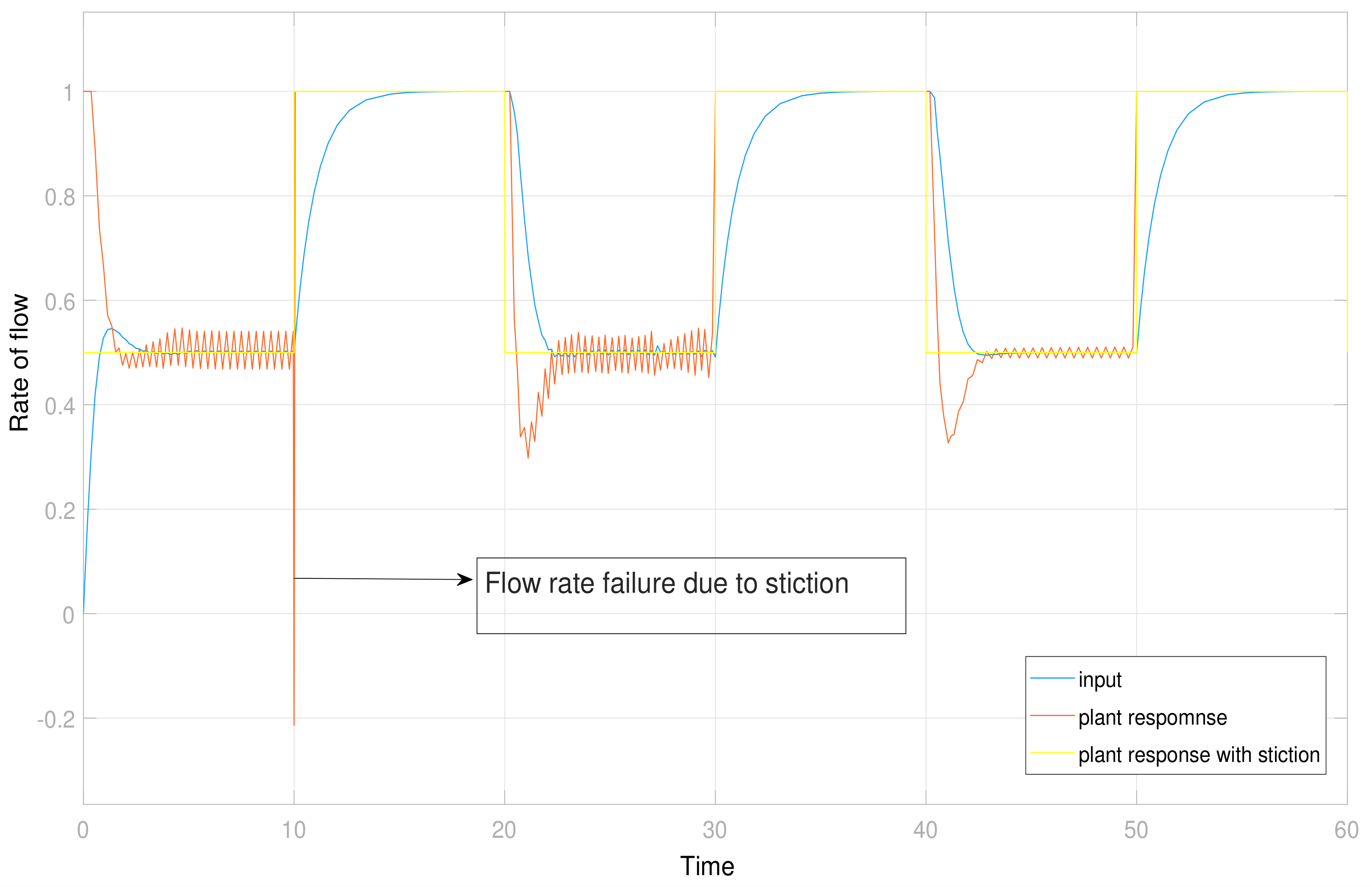 Sensors 21 03307 g004