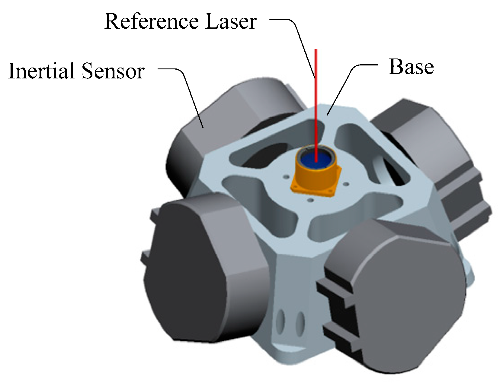 Sensors 21 03309 g002