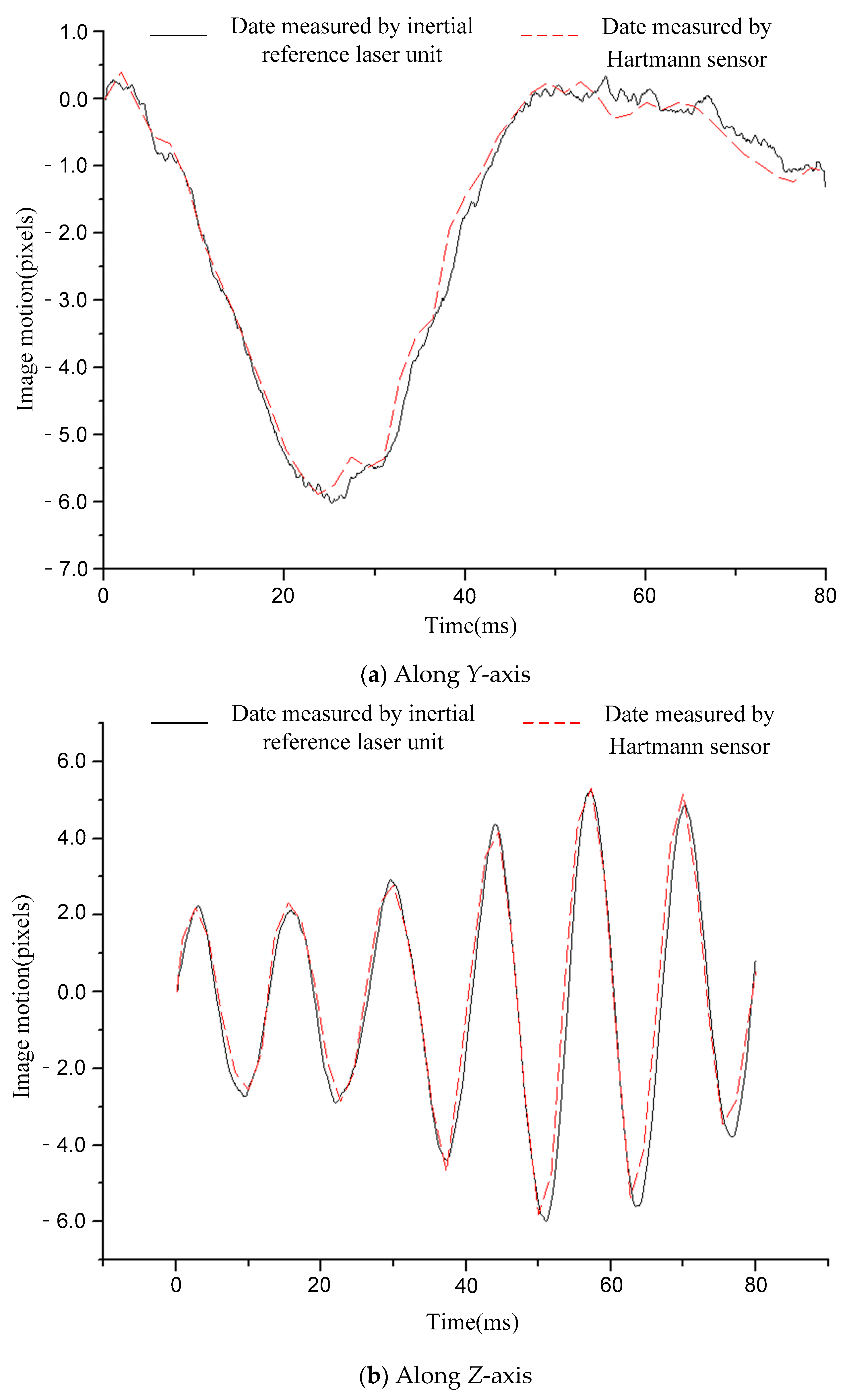 Sensors 21 03309 g010