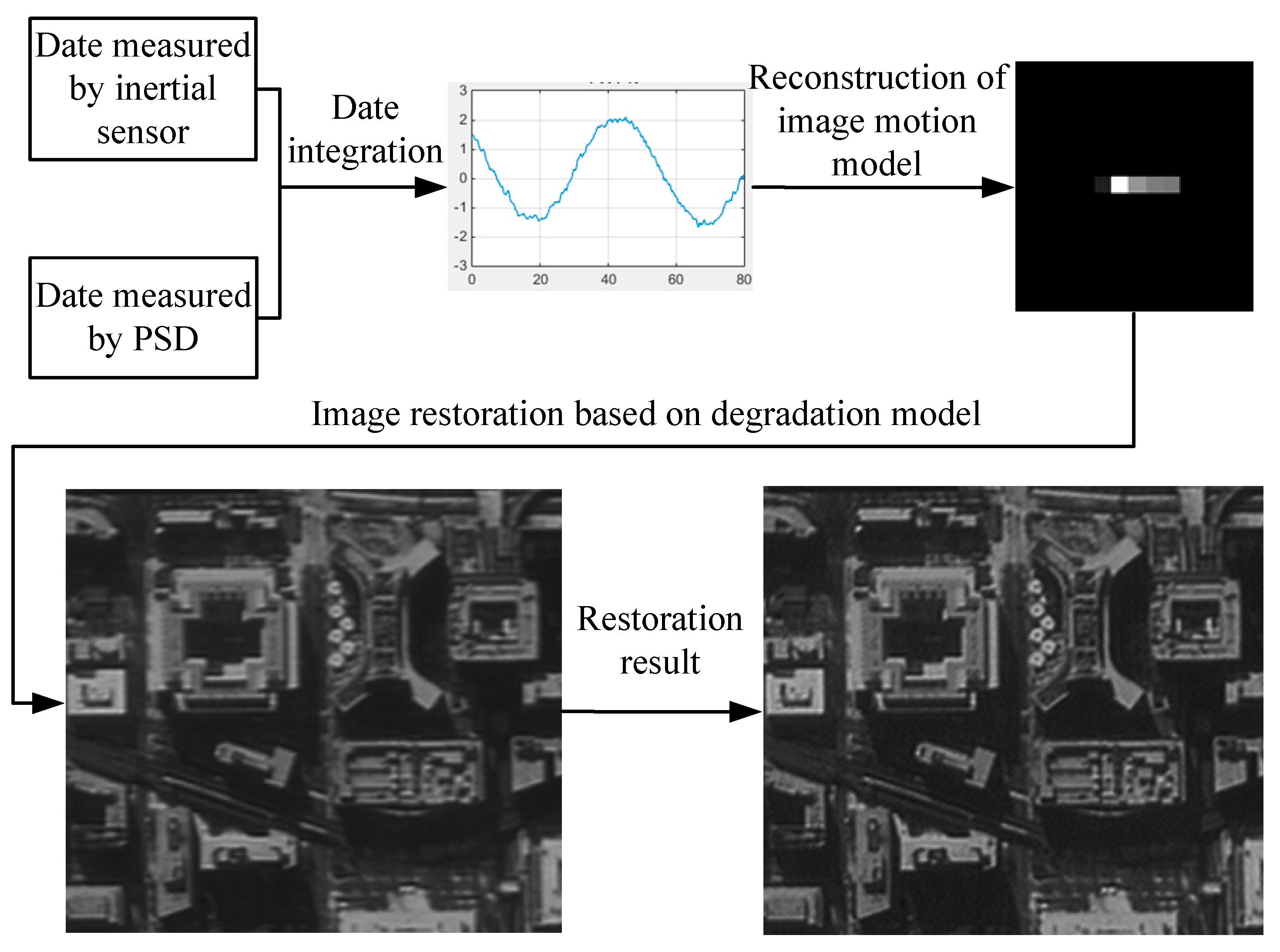 Sensors 21 03309 g011