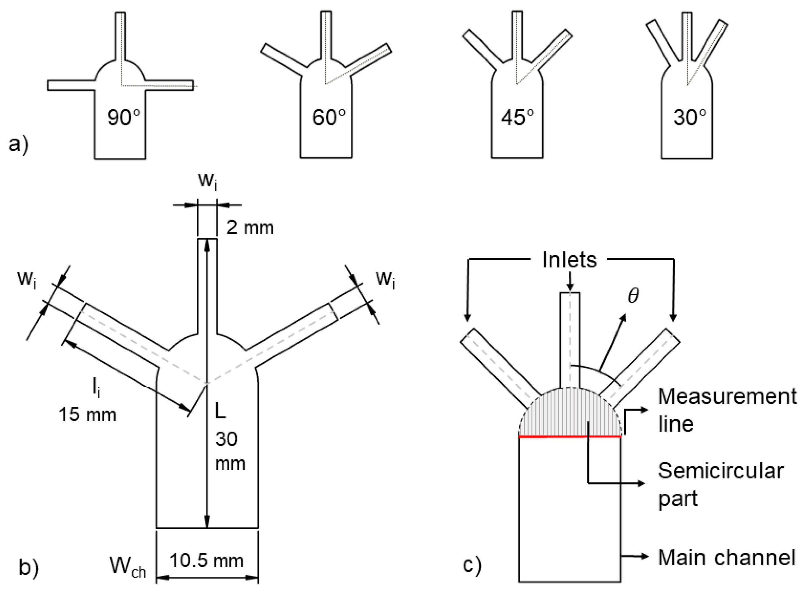 Sensors 21 03328 g002