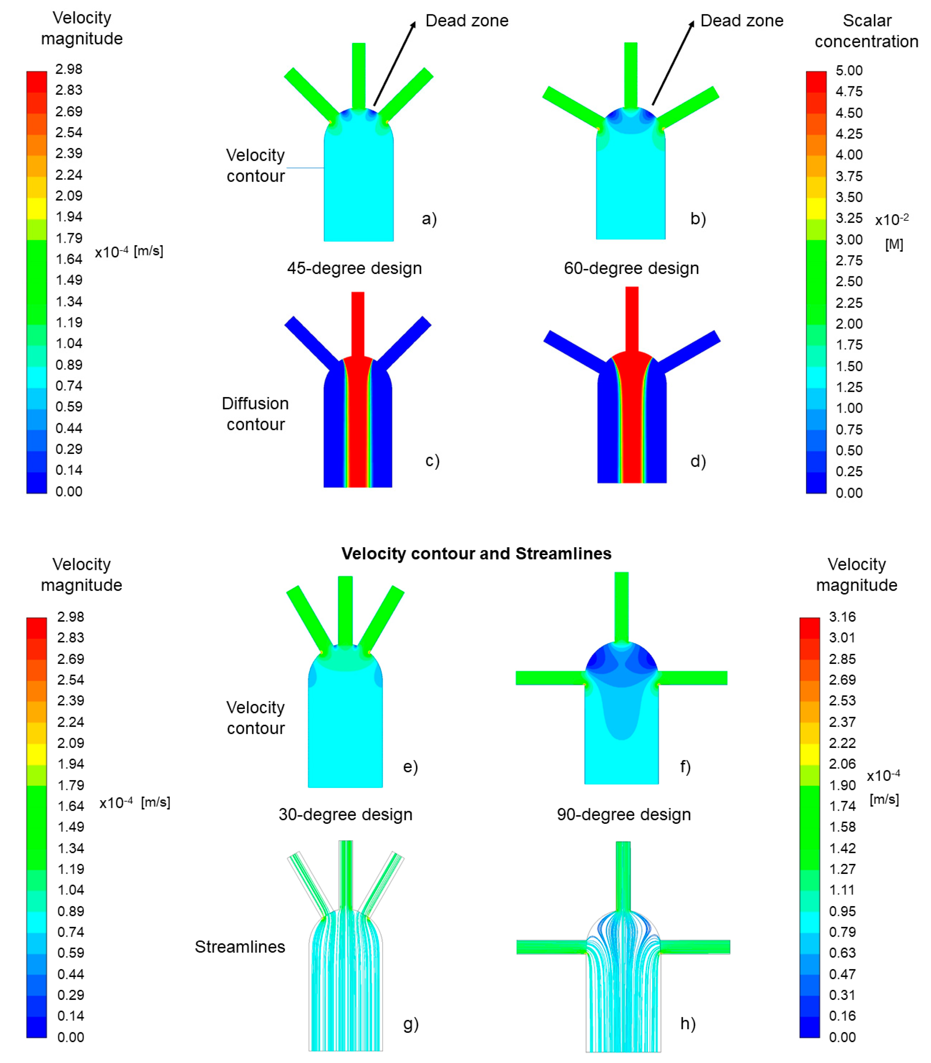 Sensors 21 03328 g006