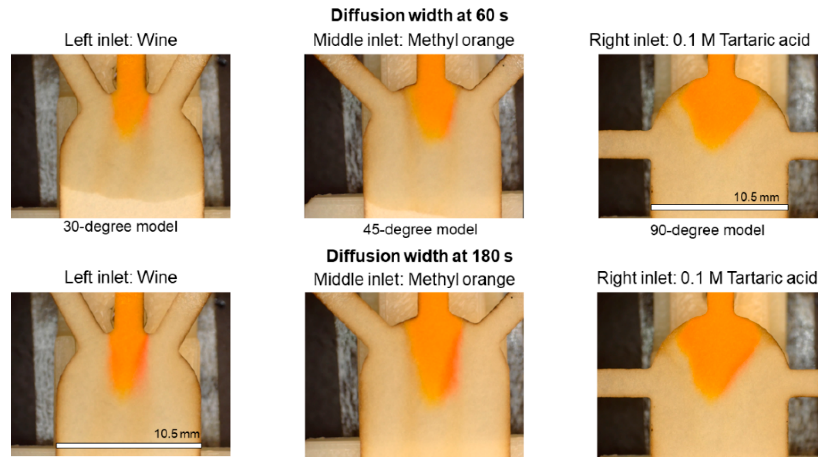 Sensors 21 03328 g008