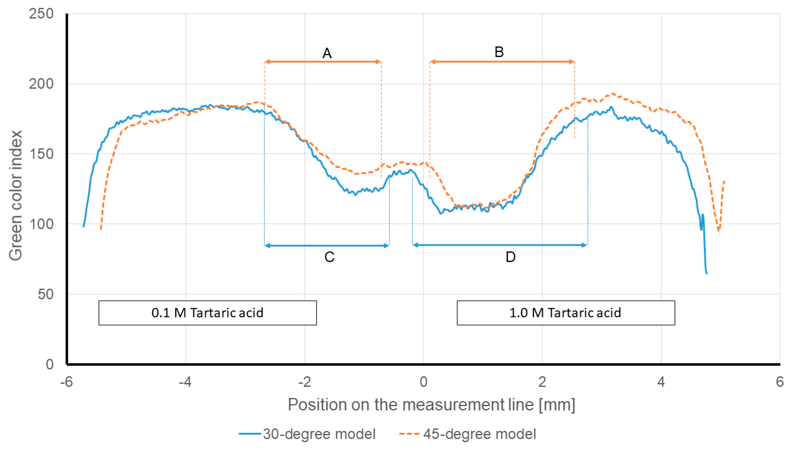 Sensors 21 03328 g009