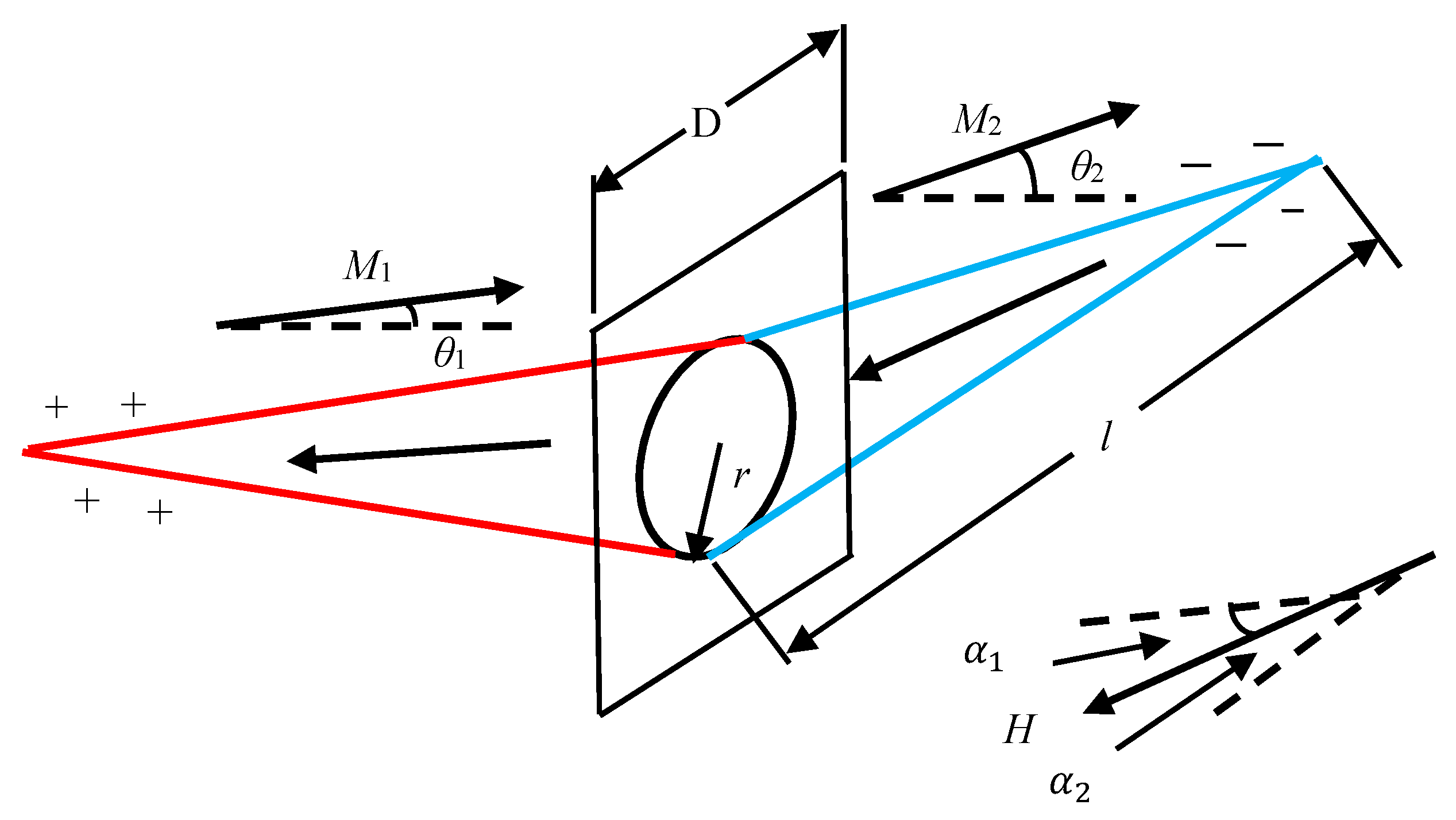 Sensors 21 03330 g001 Sensors 21 03330 g001