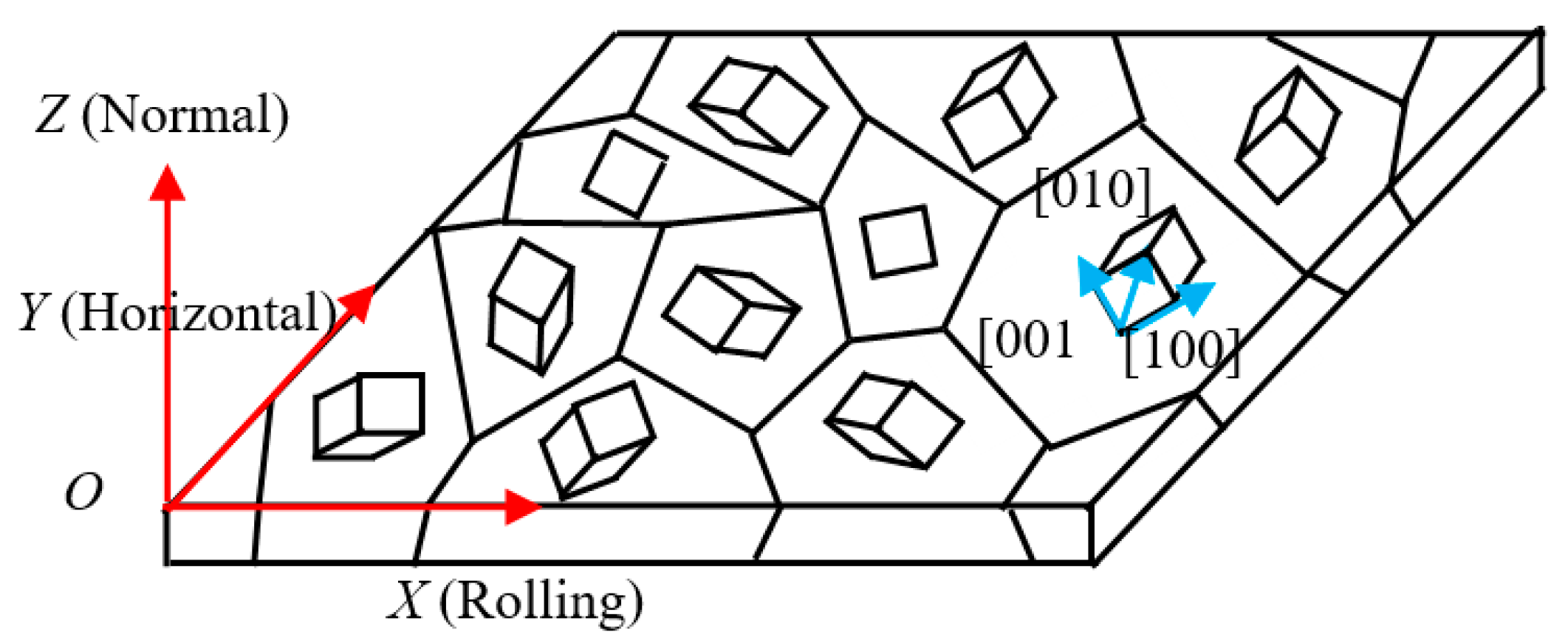 Sensors 21 03330 g004 Sensors 21 03330 g004