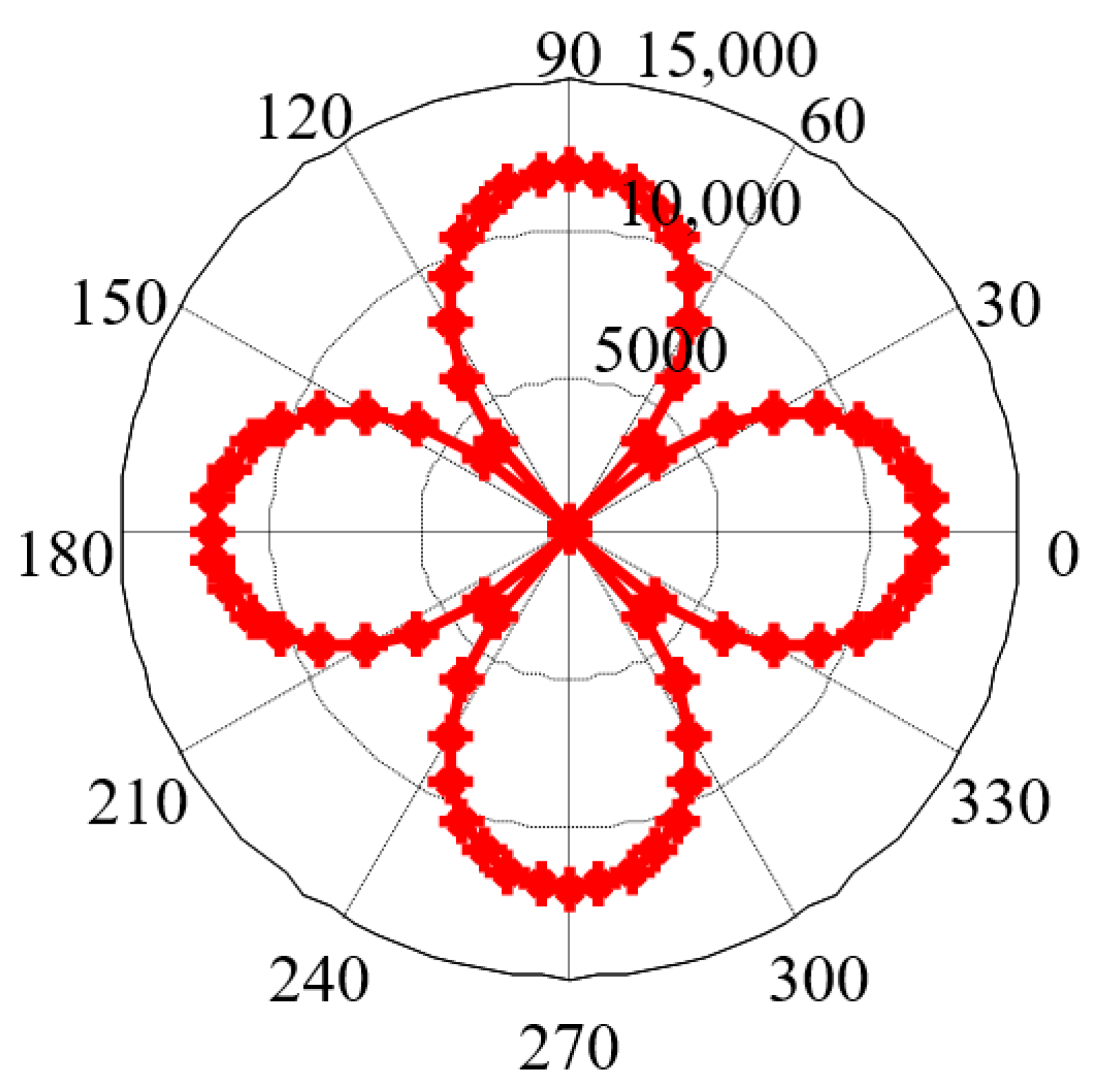 Sensors 21 03330 g005 Sensors 21 03330 g005
