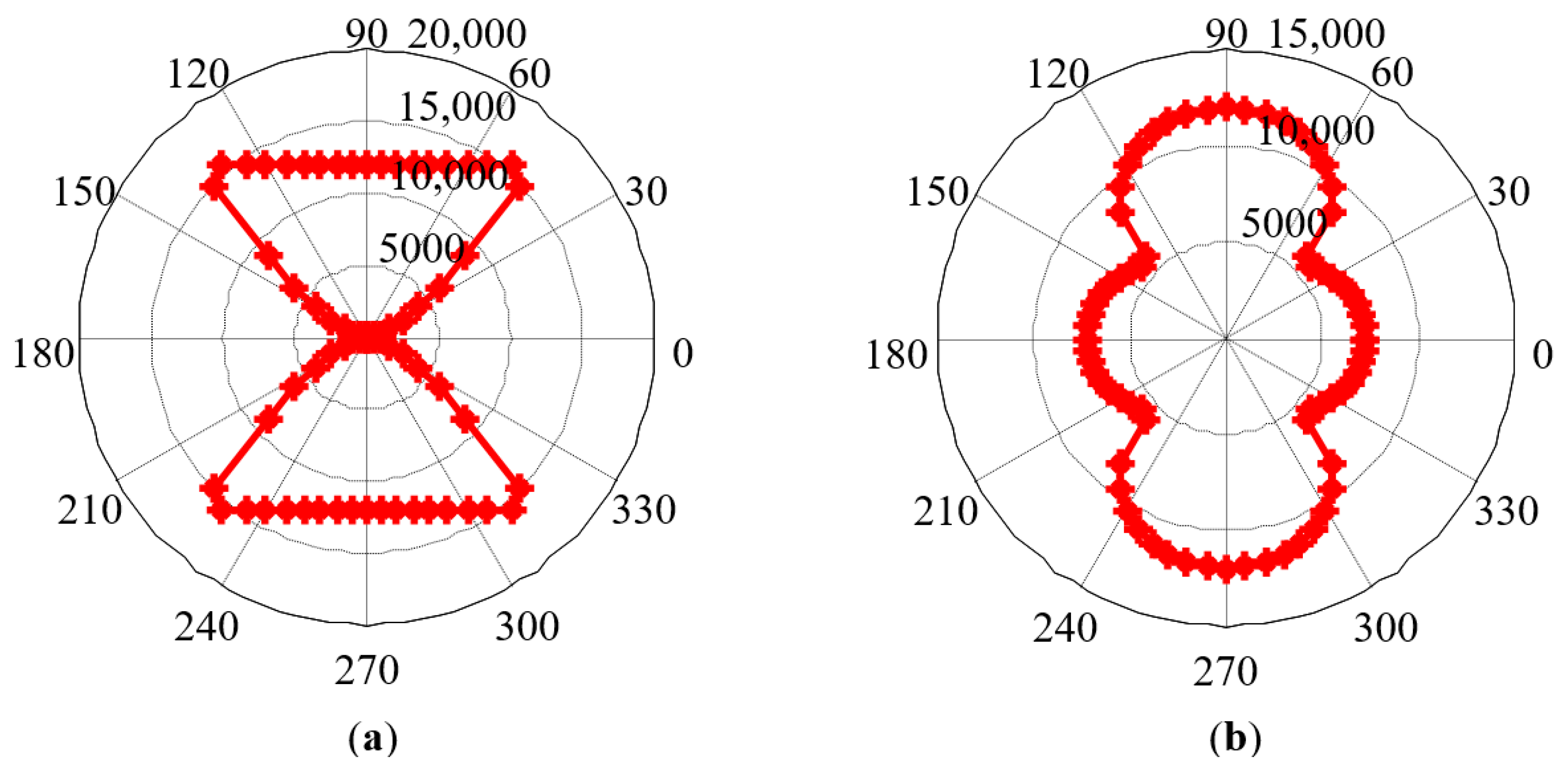 Sensors 21 03330 g006 Sensors 21 03330 g006