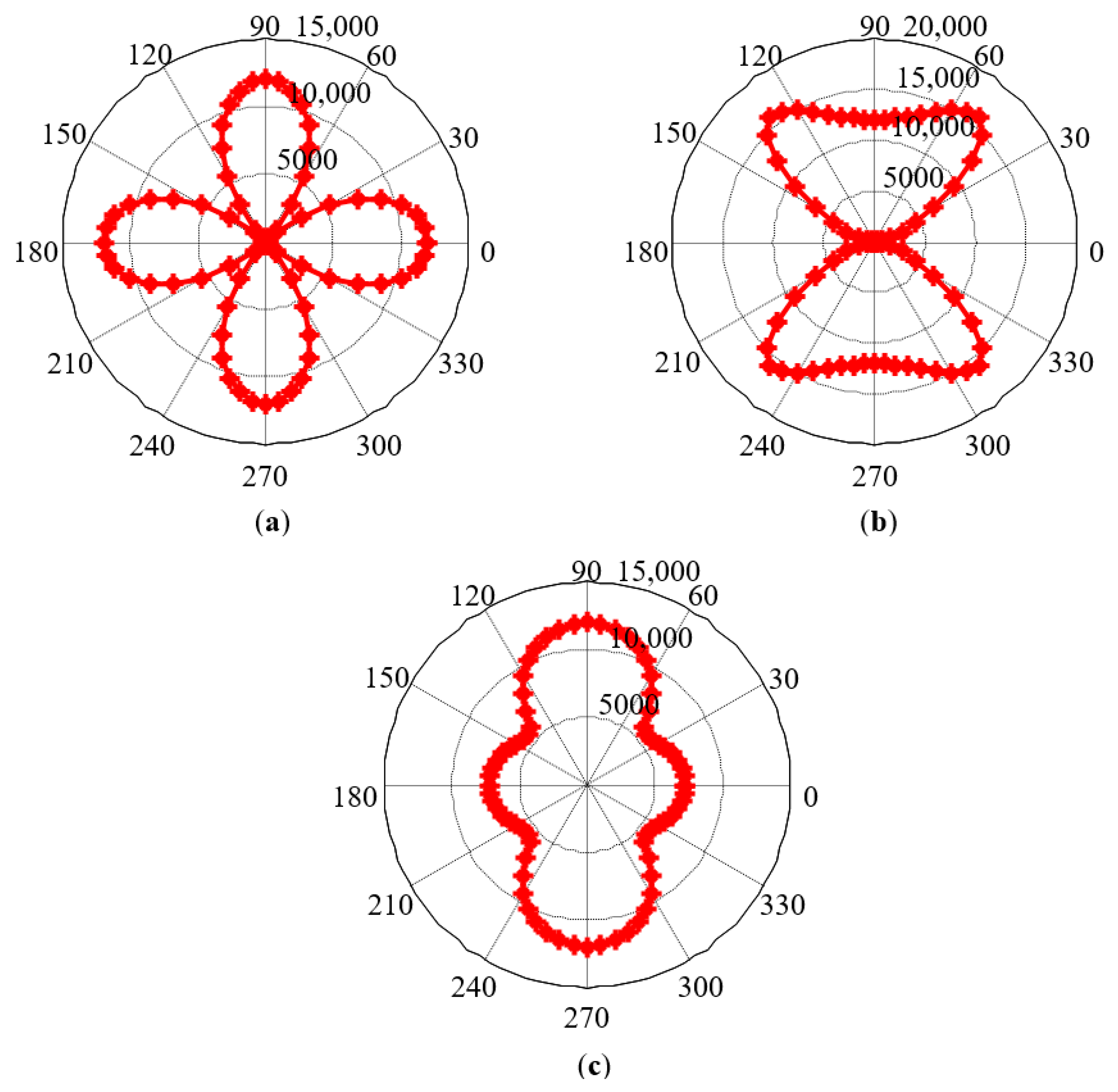 Sensors 21 03330 g008 Sensors 21 03330 g008