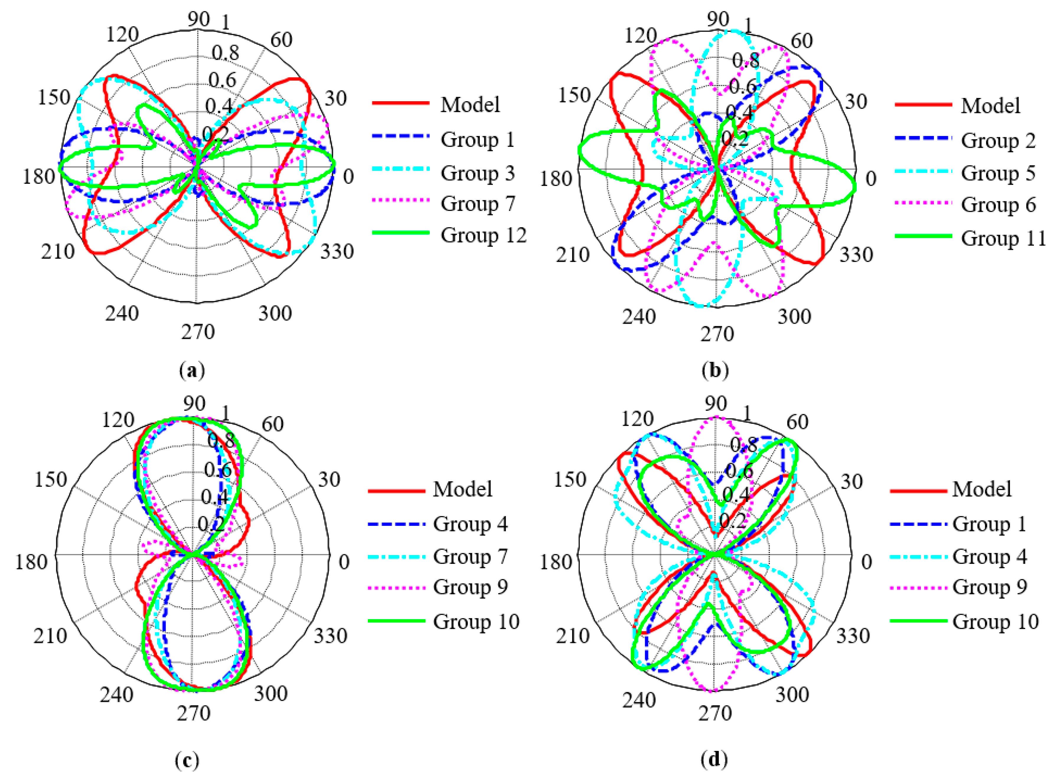 Sensors 21 03330 g014 Sensors 21 03330 g014