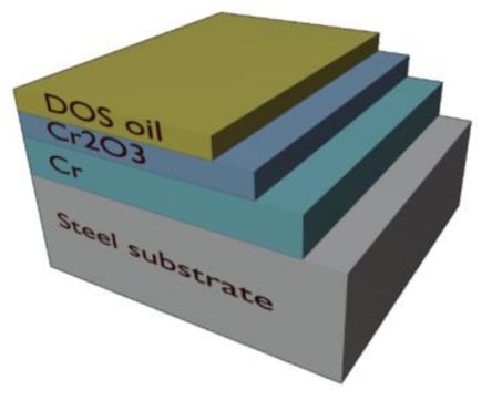 https://www.mdpi.com/sensors/sensors-21-03340/article_deploy/html/images/sensors-21-03340-g001-550.jpg