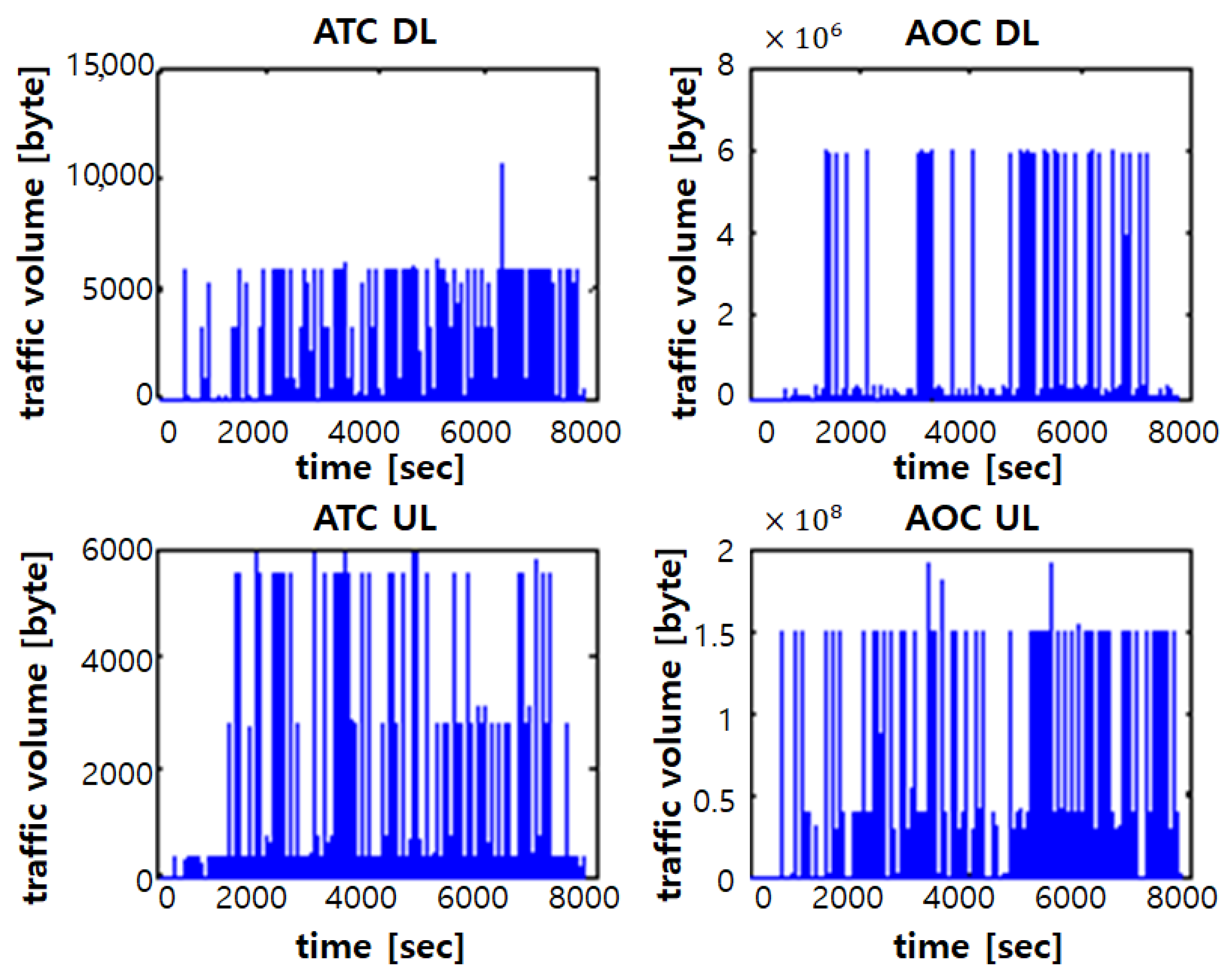 Sensors 21 03343 g004 Sensors 21 03343 g004