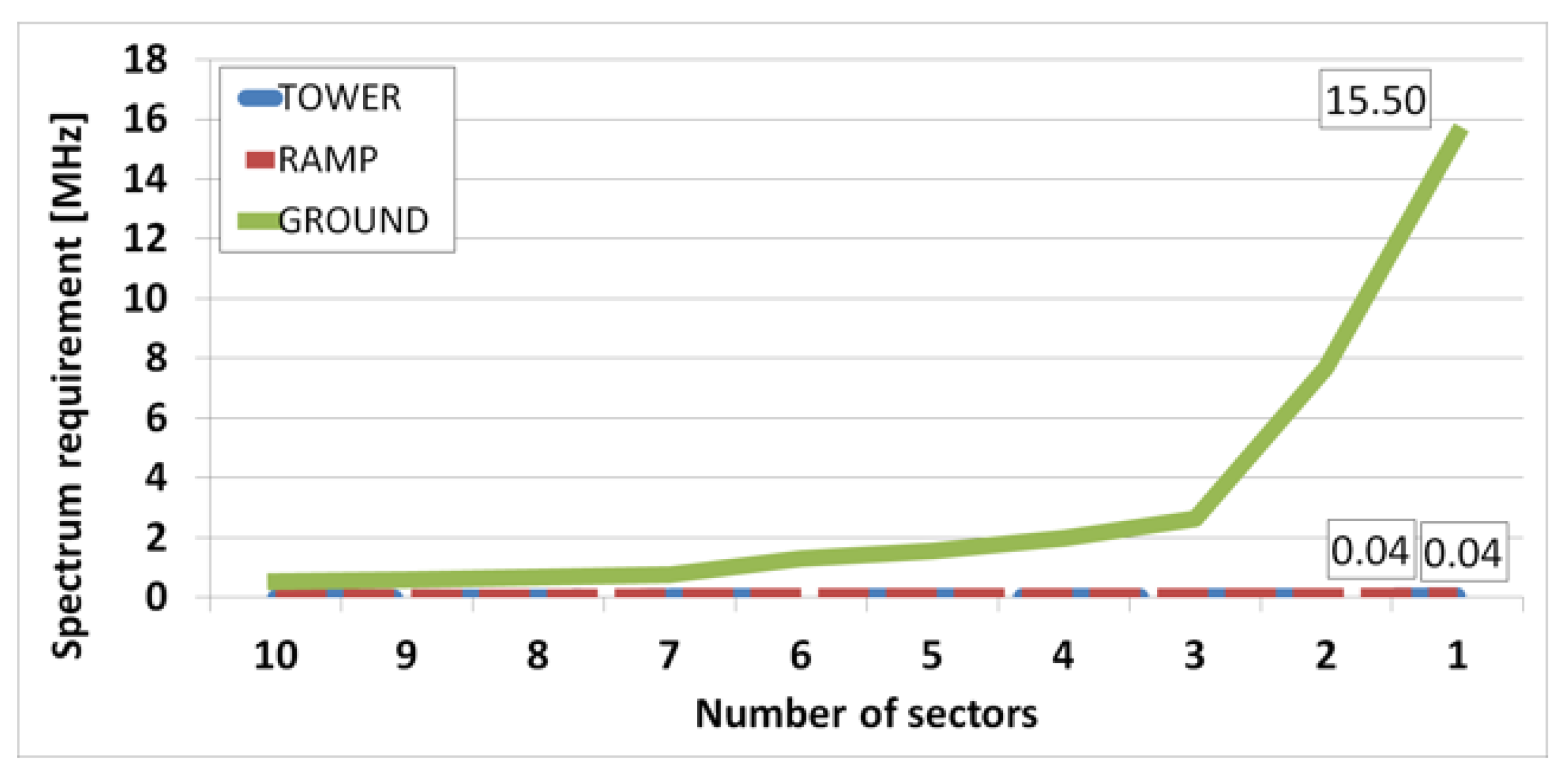 Sensors 21 03343 g005 Sensors 21 03343 g005