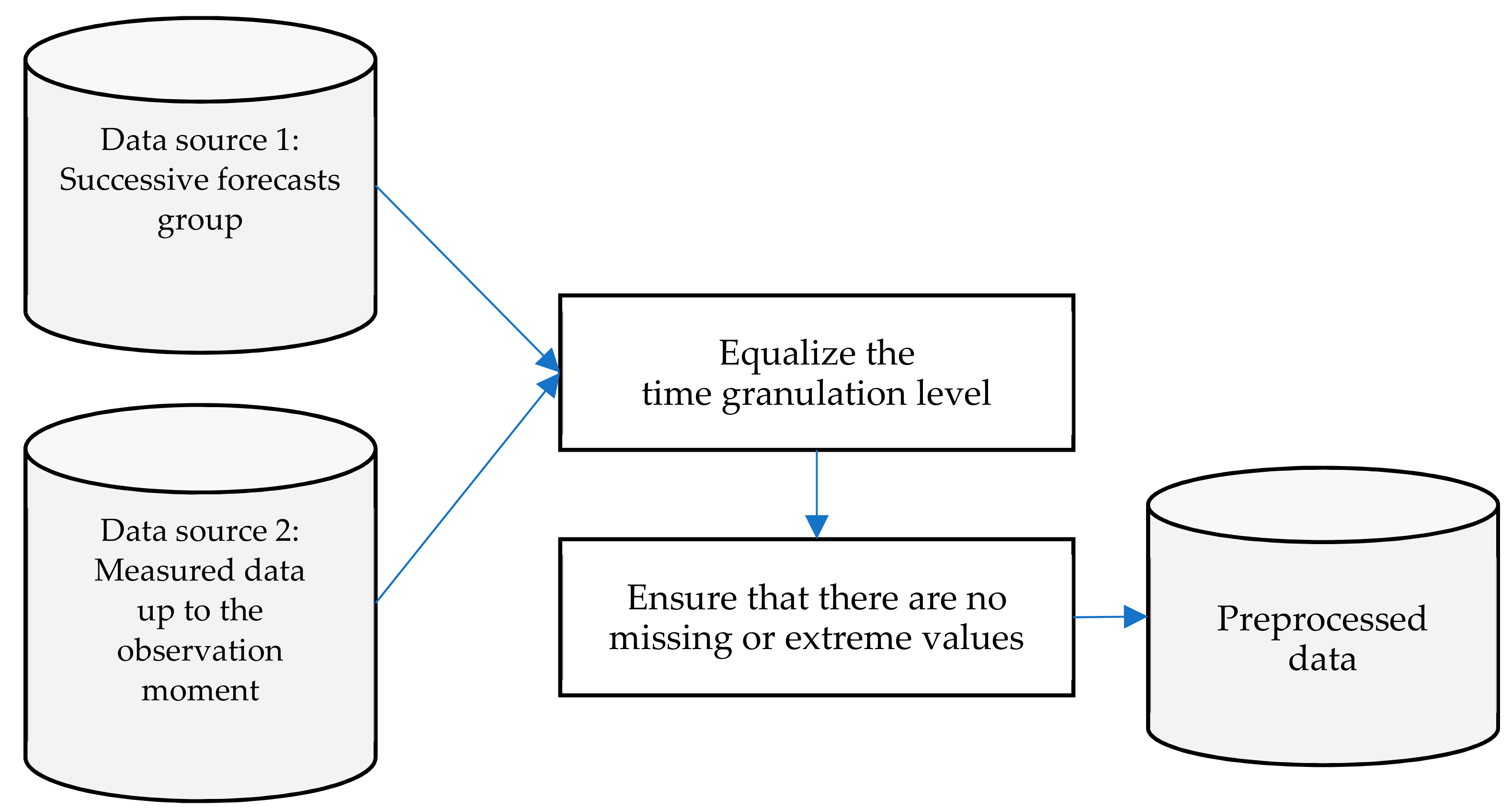 Sensors 21 03405 g003 Sensors 21 03405 g003