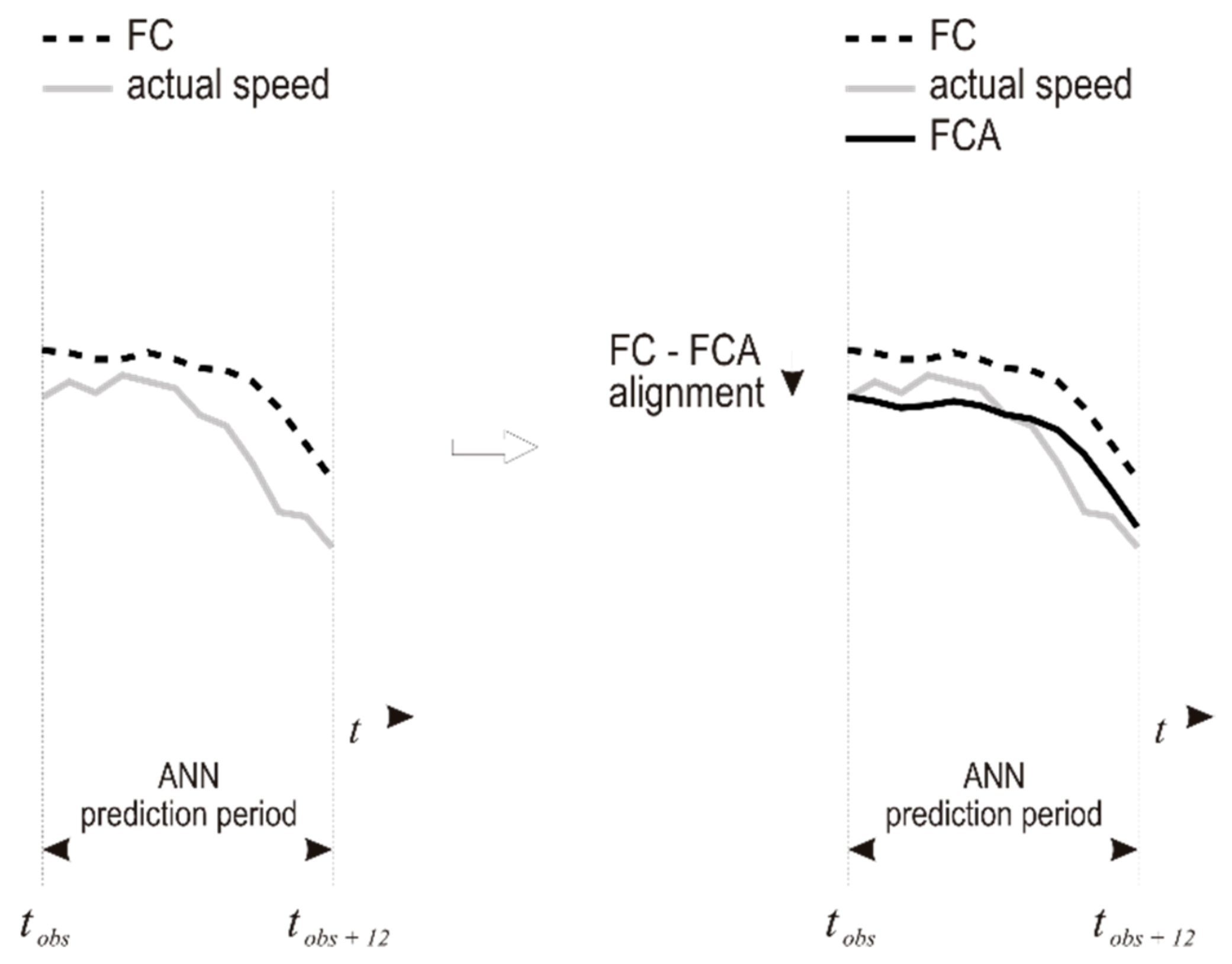 Sensors 21 03405 g007 Sensors 21 03405 g007