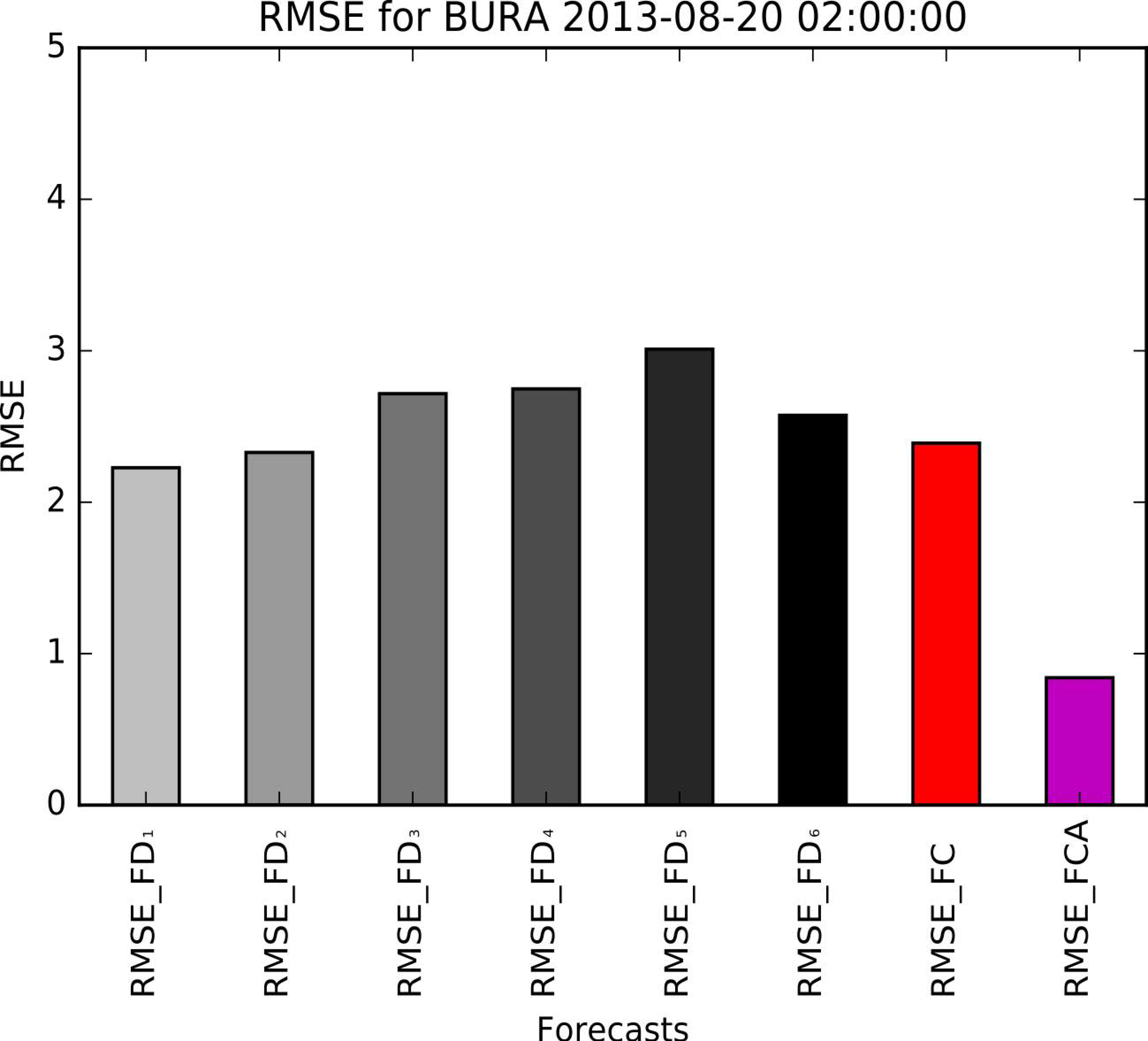 Sensors 21 03405 g012 Sensors 21 03405 g012