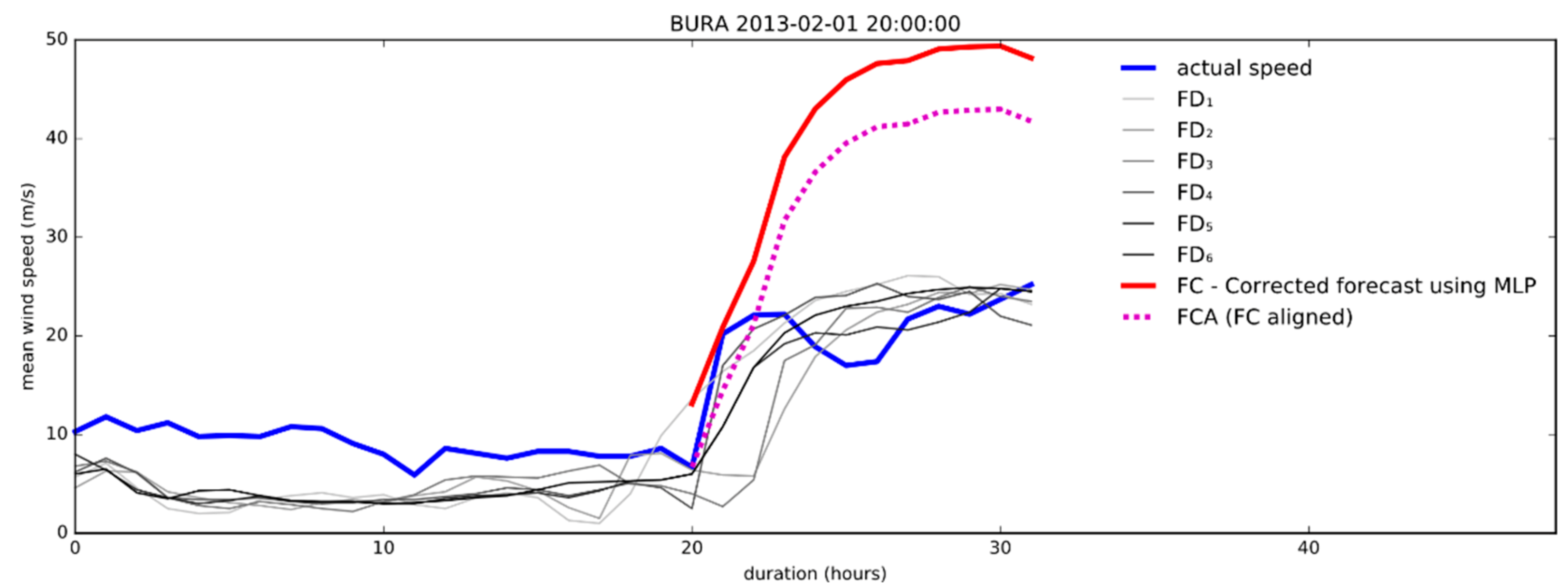 Sensors 21 03405 g013 Sensors 21 03405 g013