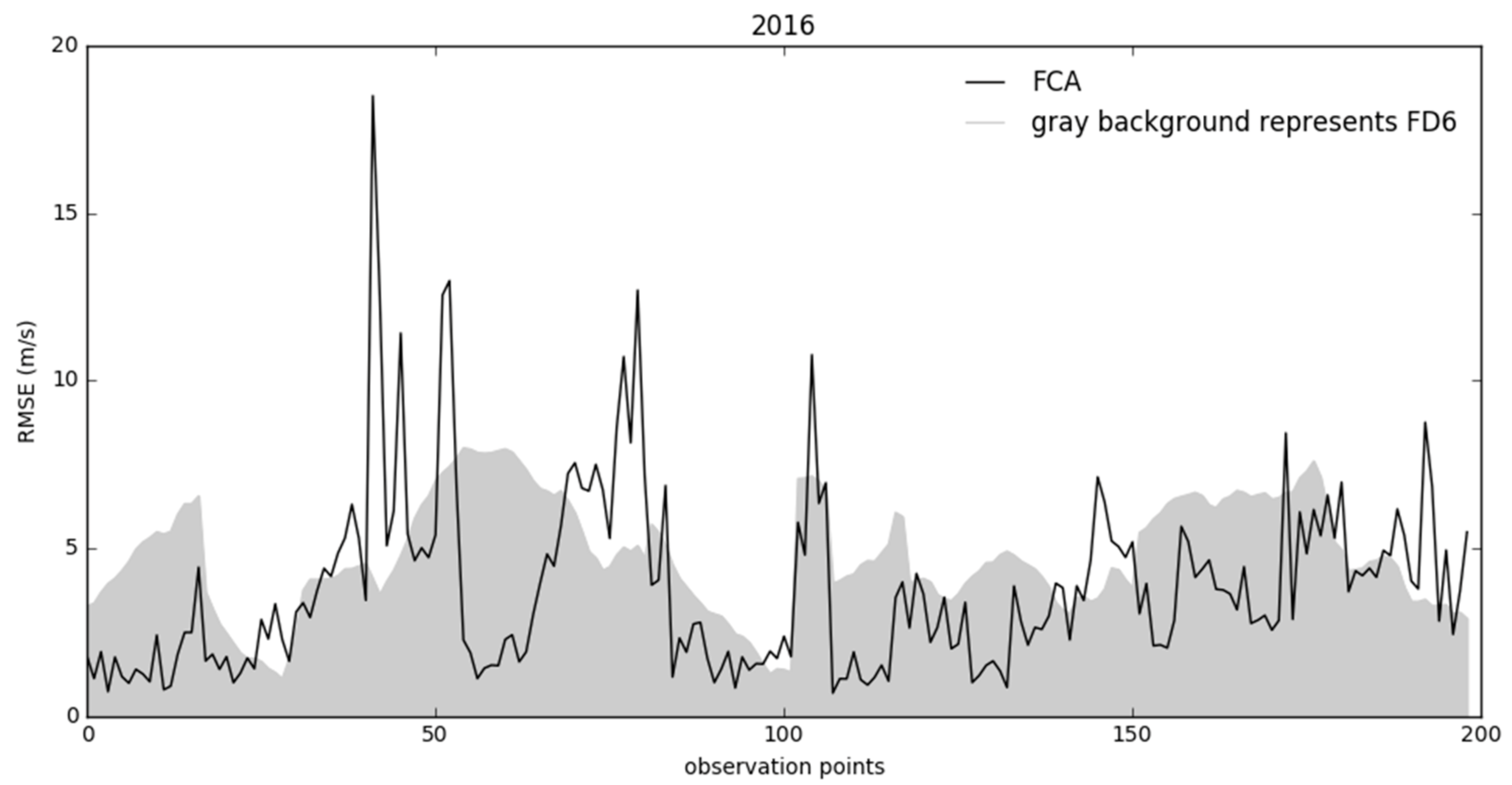 Sensors 21 03405 g014 Sensors 21 03405 g014