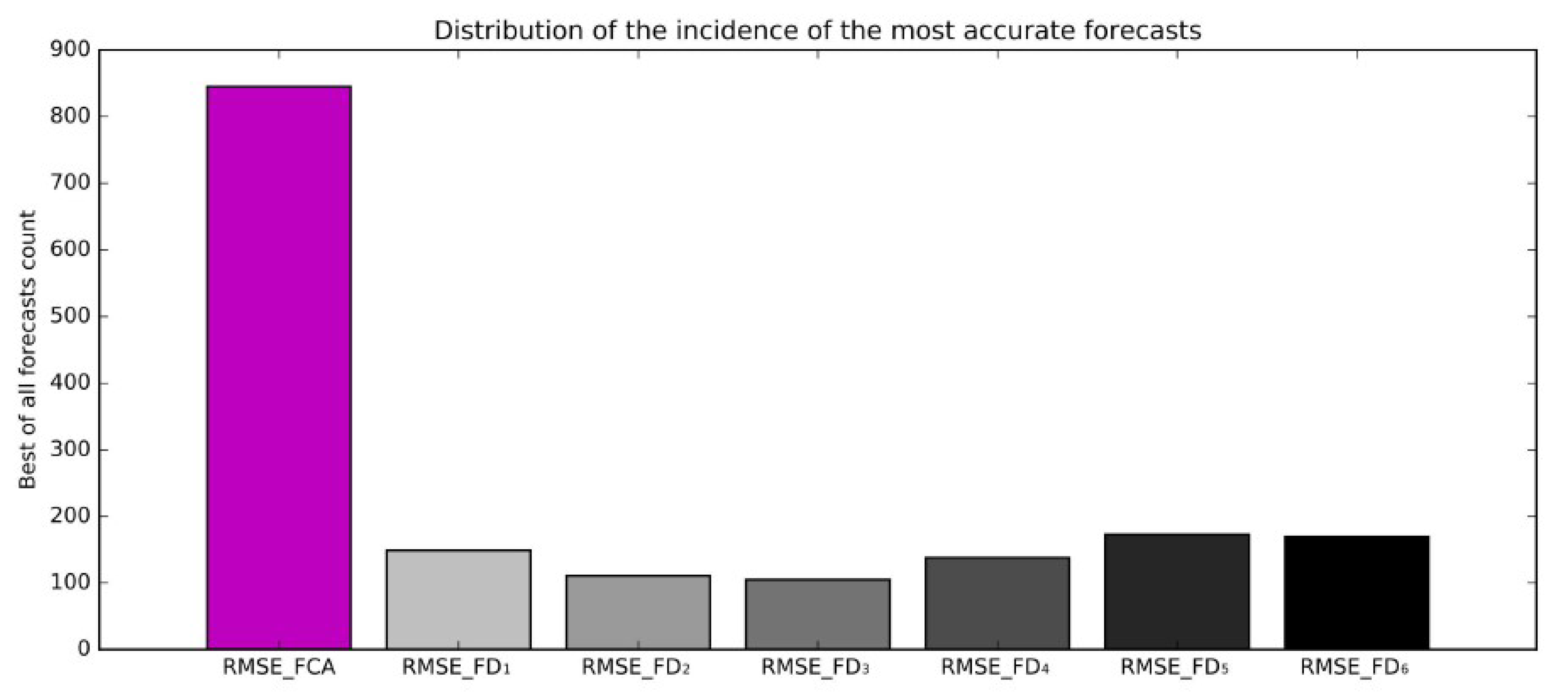Sensors 21 03405 g015 Sensors 21 03405 g015