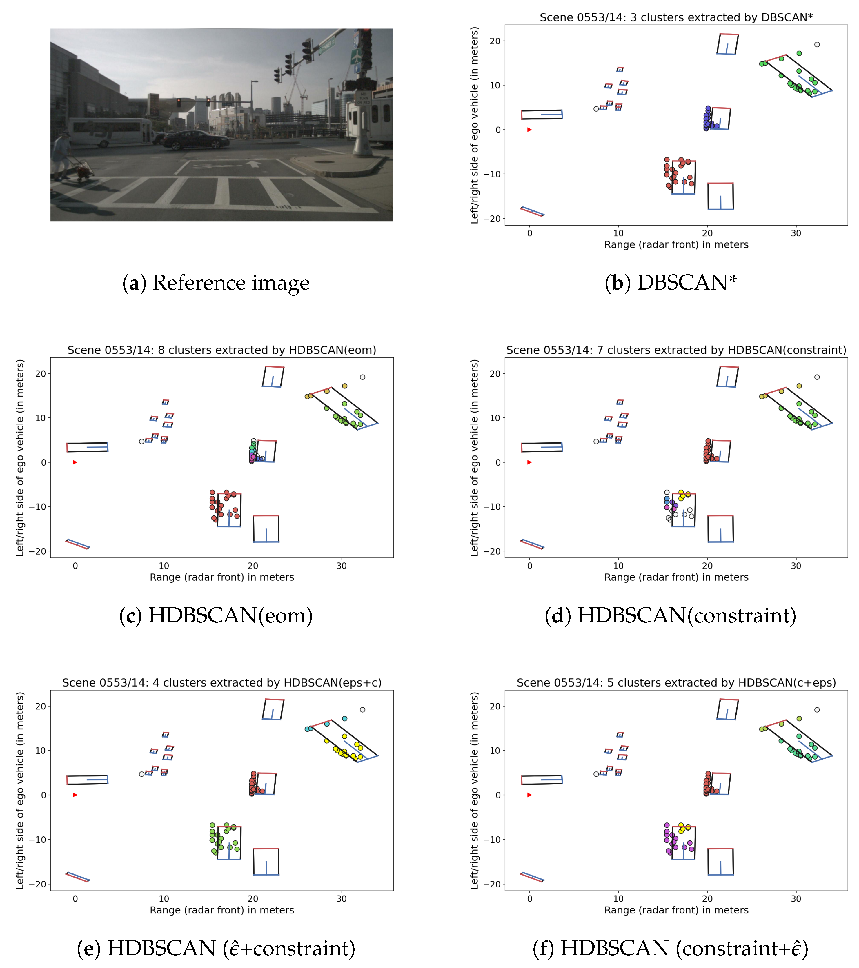 Sensors Free Full Text Constraint Based Hierarchical Cluster Selection In Automotive Radar Data Html
