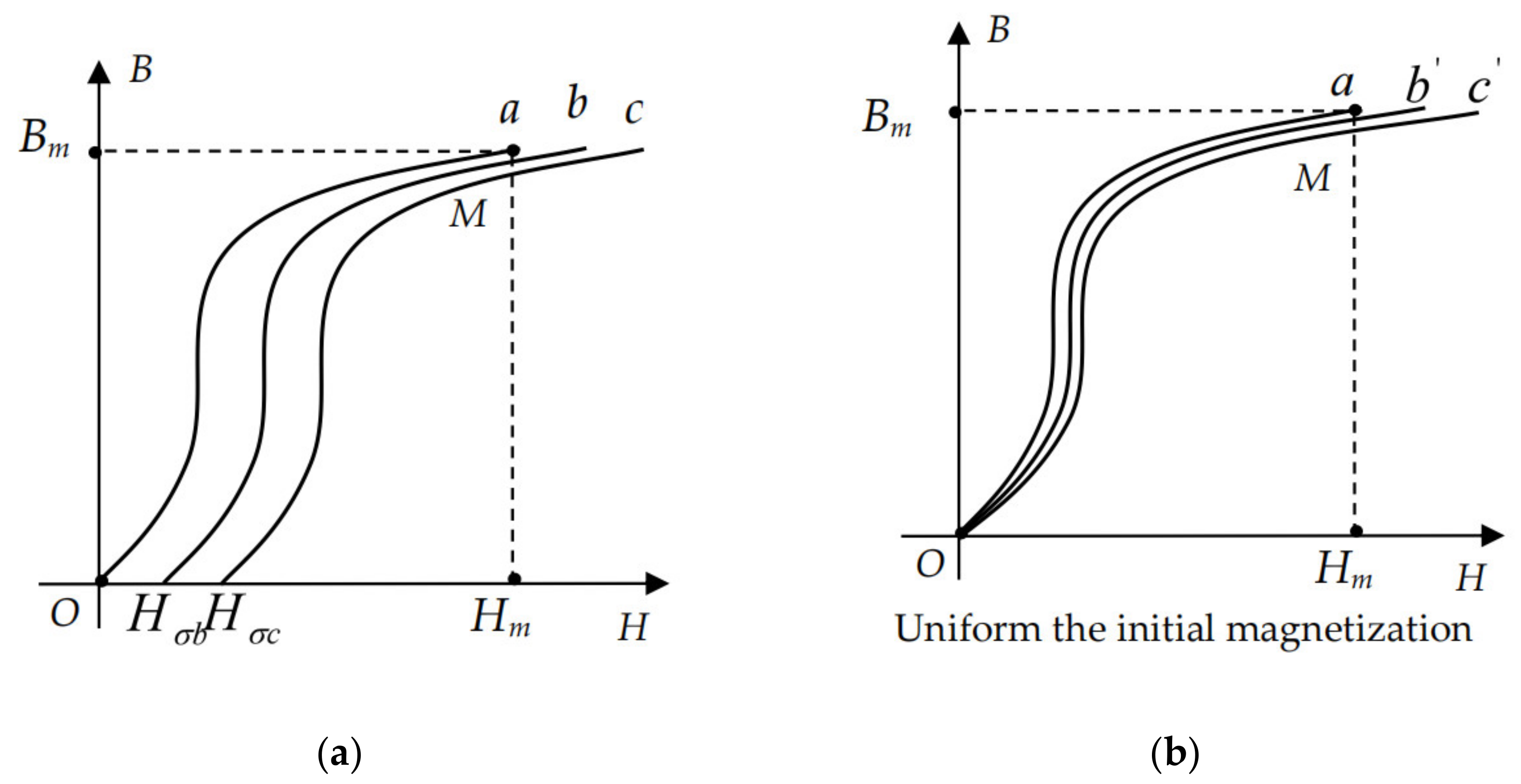 Sensors 21 03412 g002