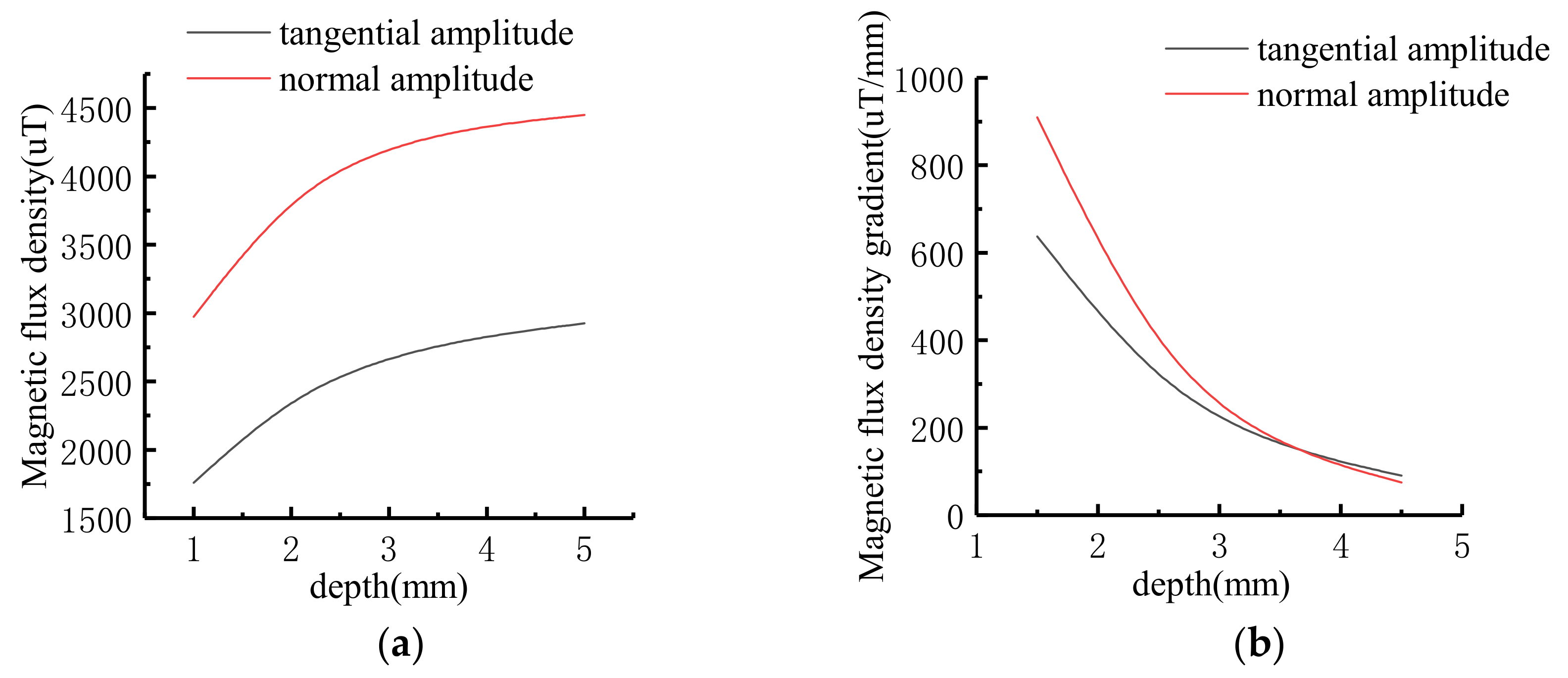Sensors 21 03412 g009