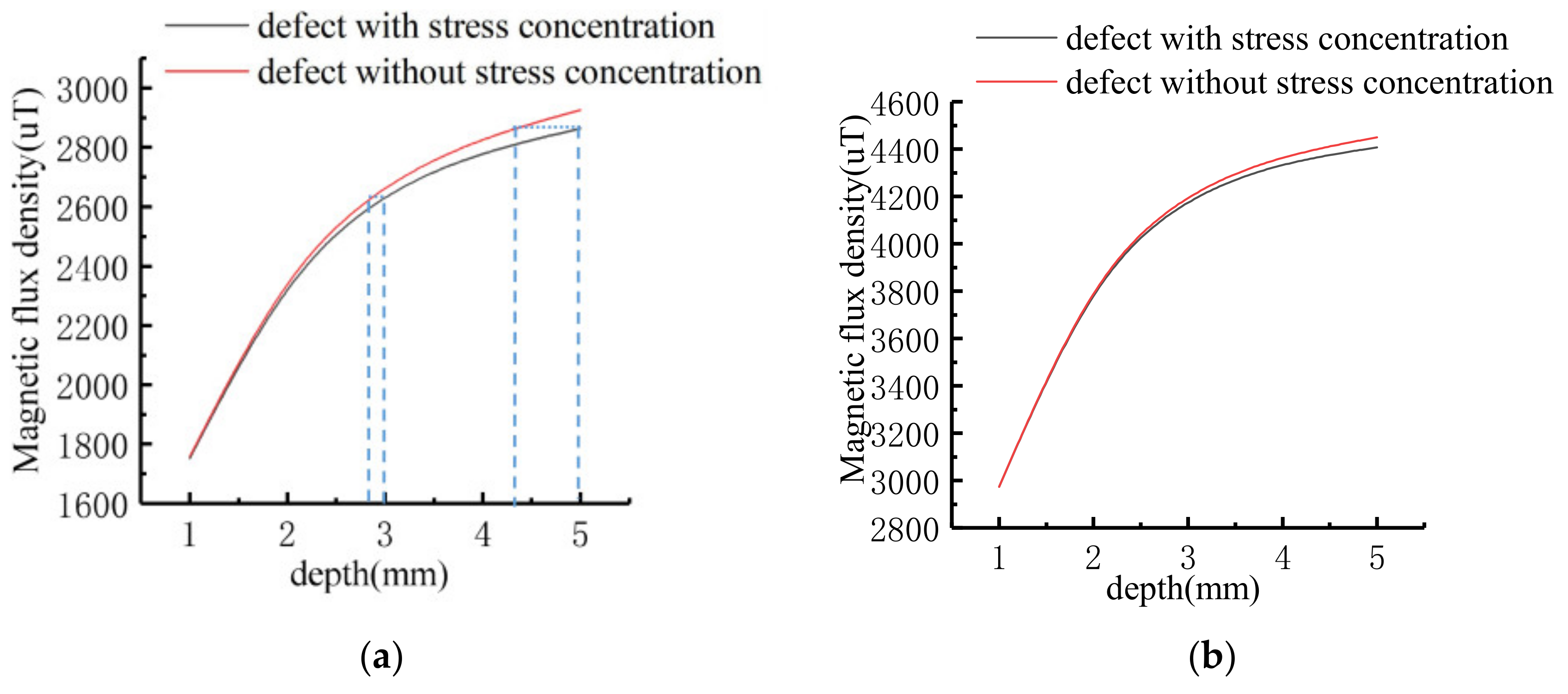 Sensors 21 03412 g010