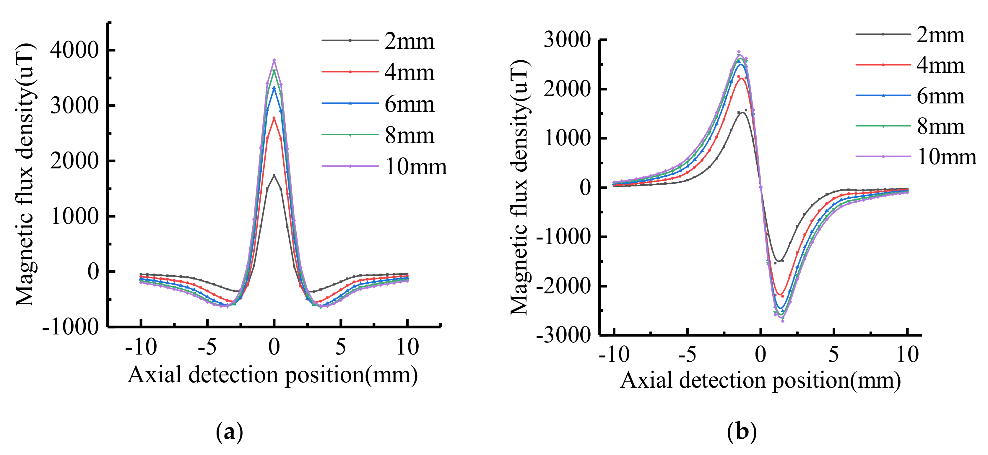 Sensors 21 03412 g011