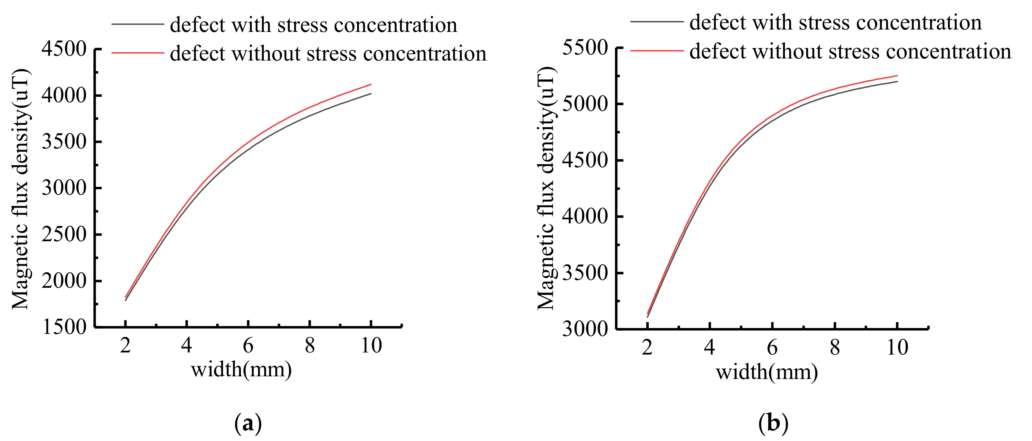 Sensors 21 03412 g013