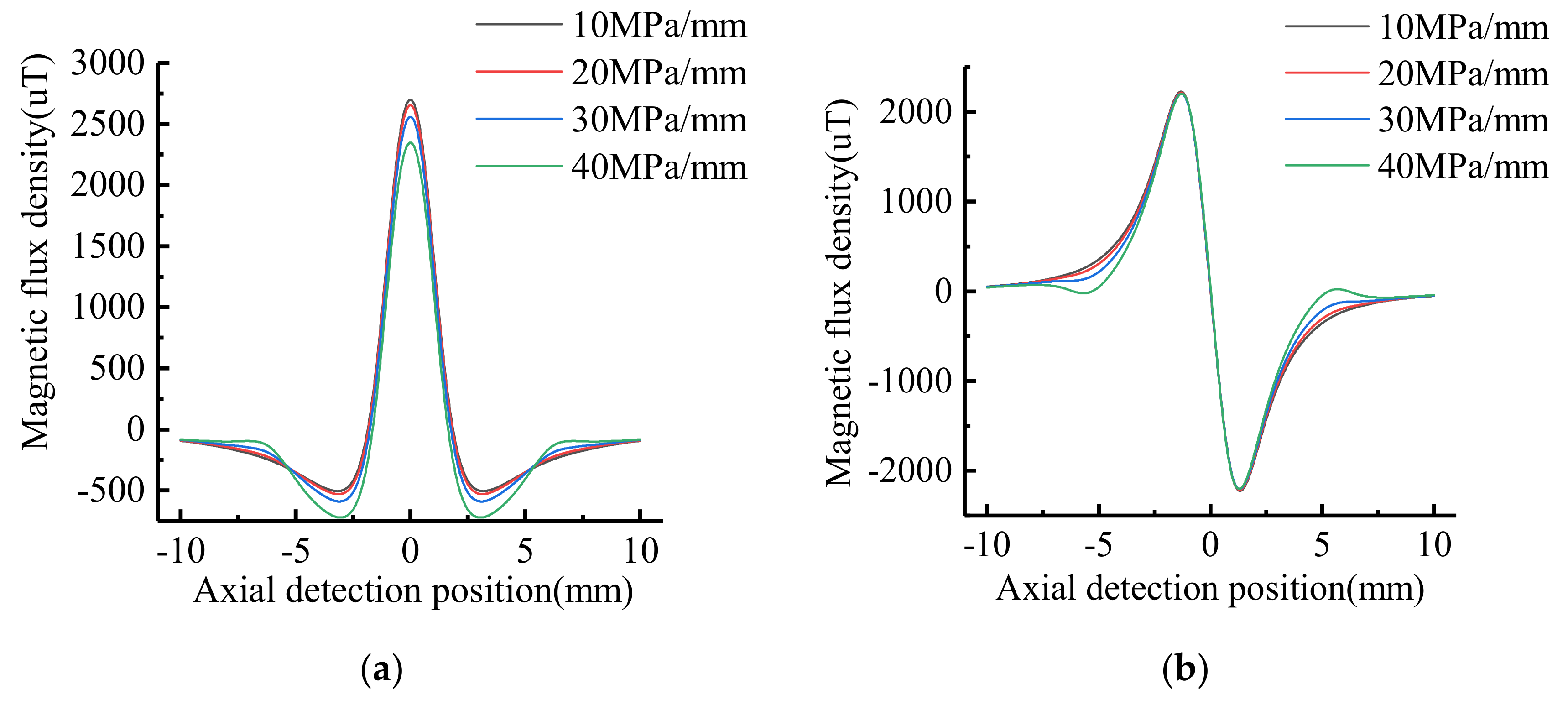 Sensors 21 03412 g016