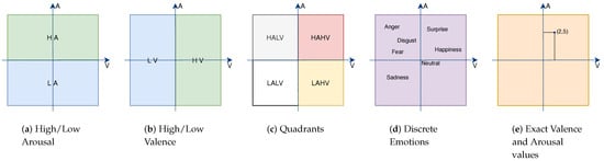 Sensors Free Full Text Predicting Exact Valence And Arousal Values From Eeg Html