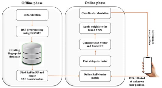 https://www.mdpi.com/sensors/sensors-21-03418/article_deploy/html/images/sensors-21-03418-g001-550.jpg