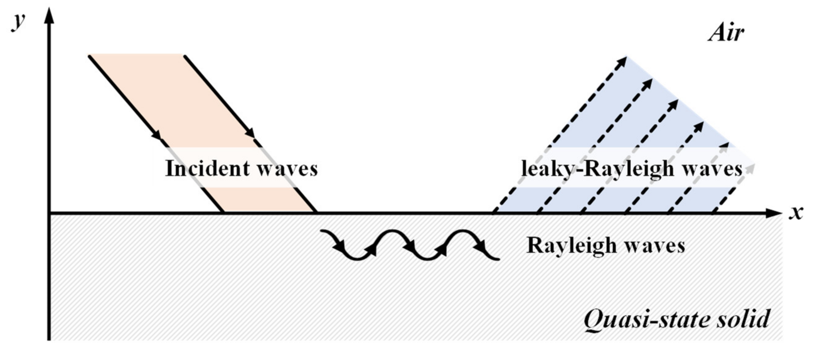 Sensors 21 03421 g001 Sensors 21 03421 g001