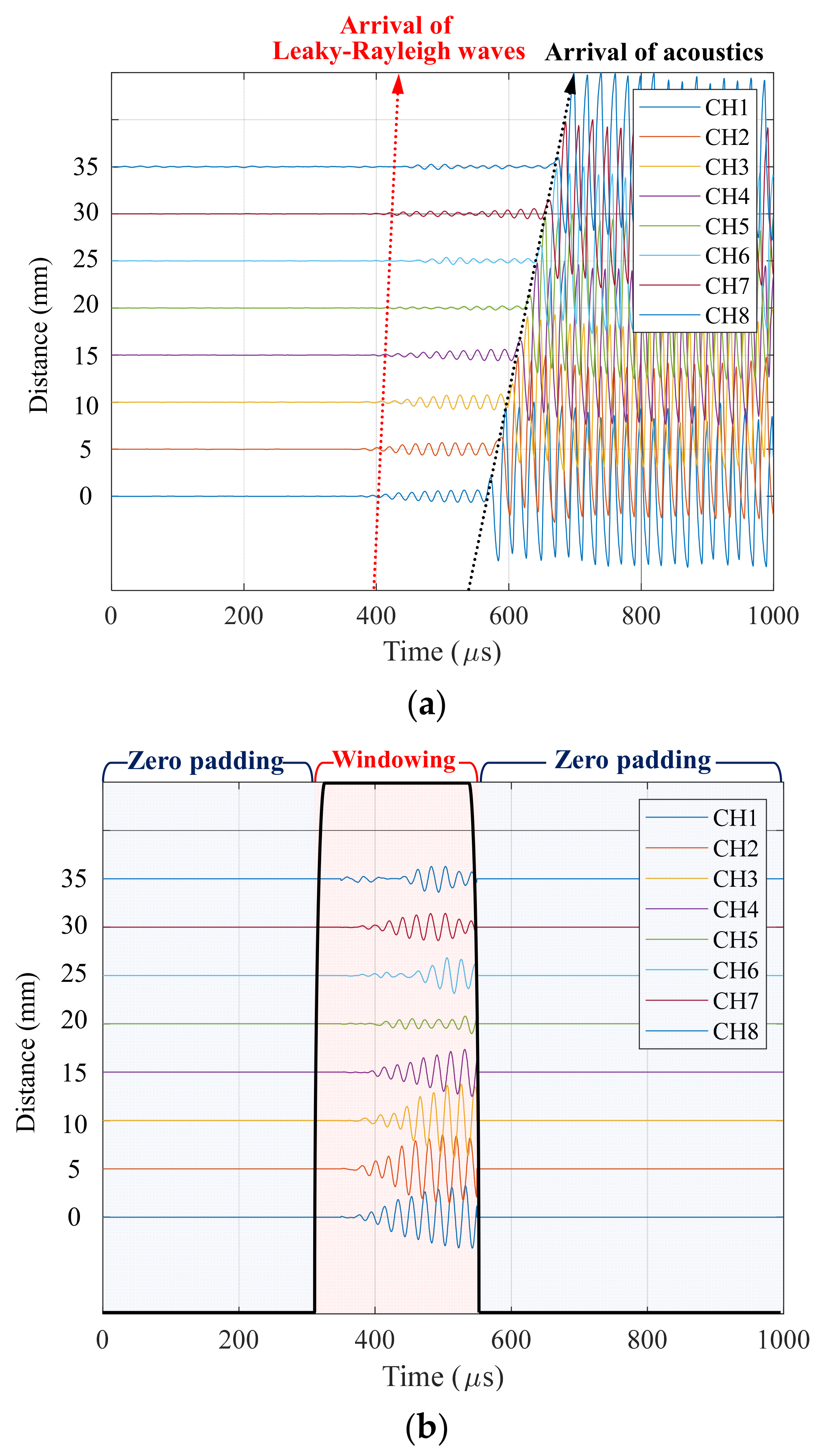 Sensors 21 03421 g009 Sensors 21 03421 g009