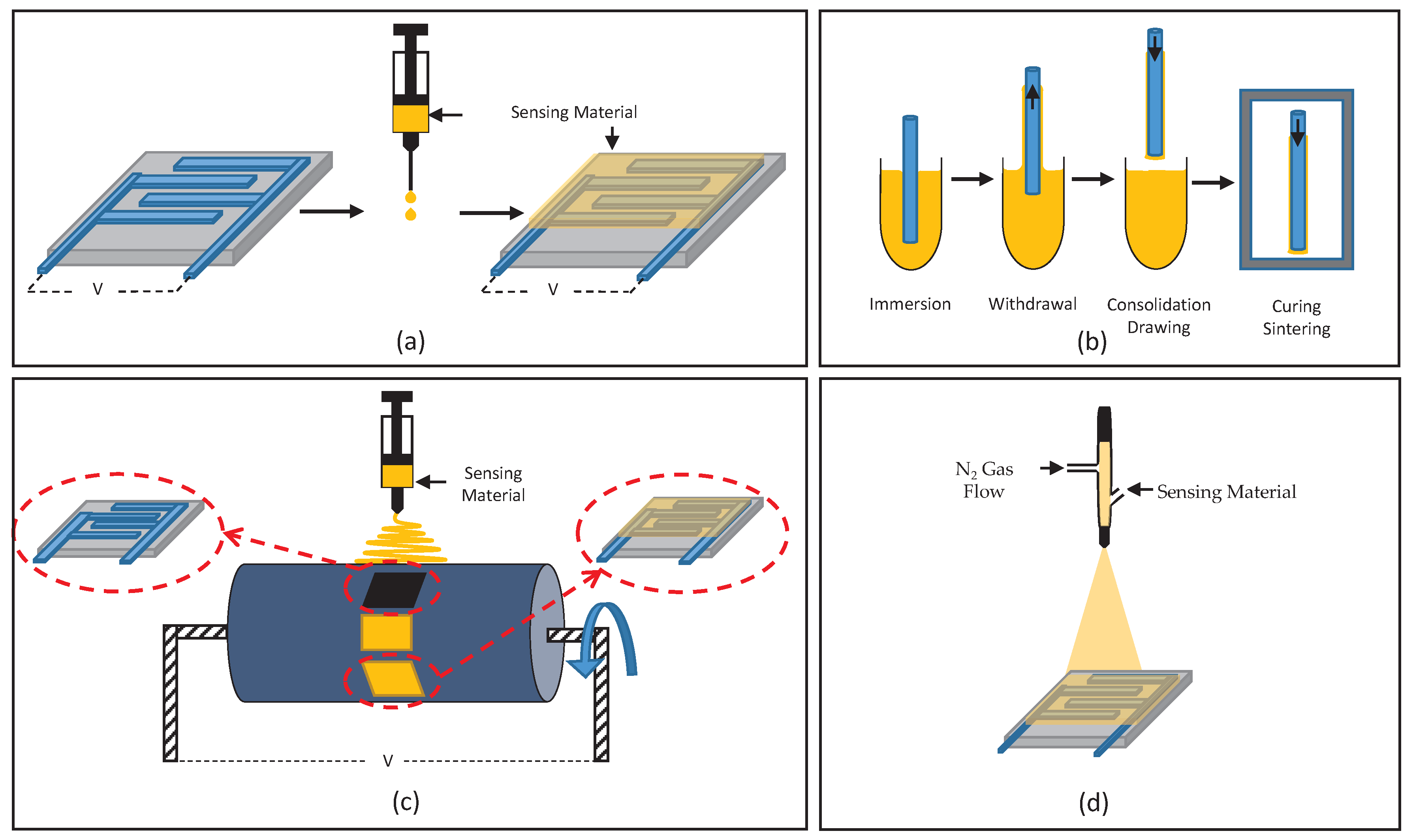 Review of Gravimetric Sensing of Volatile Organic Compounds