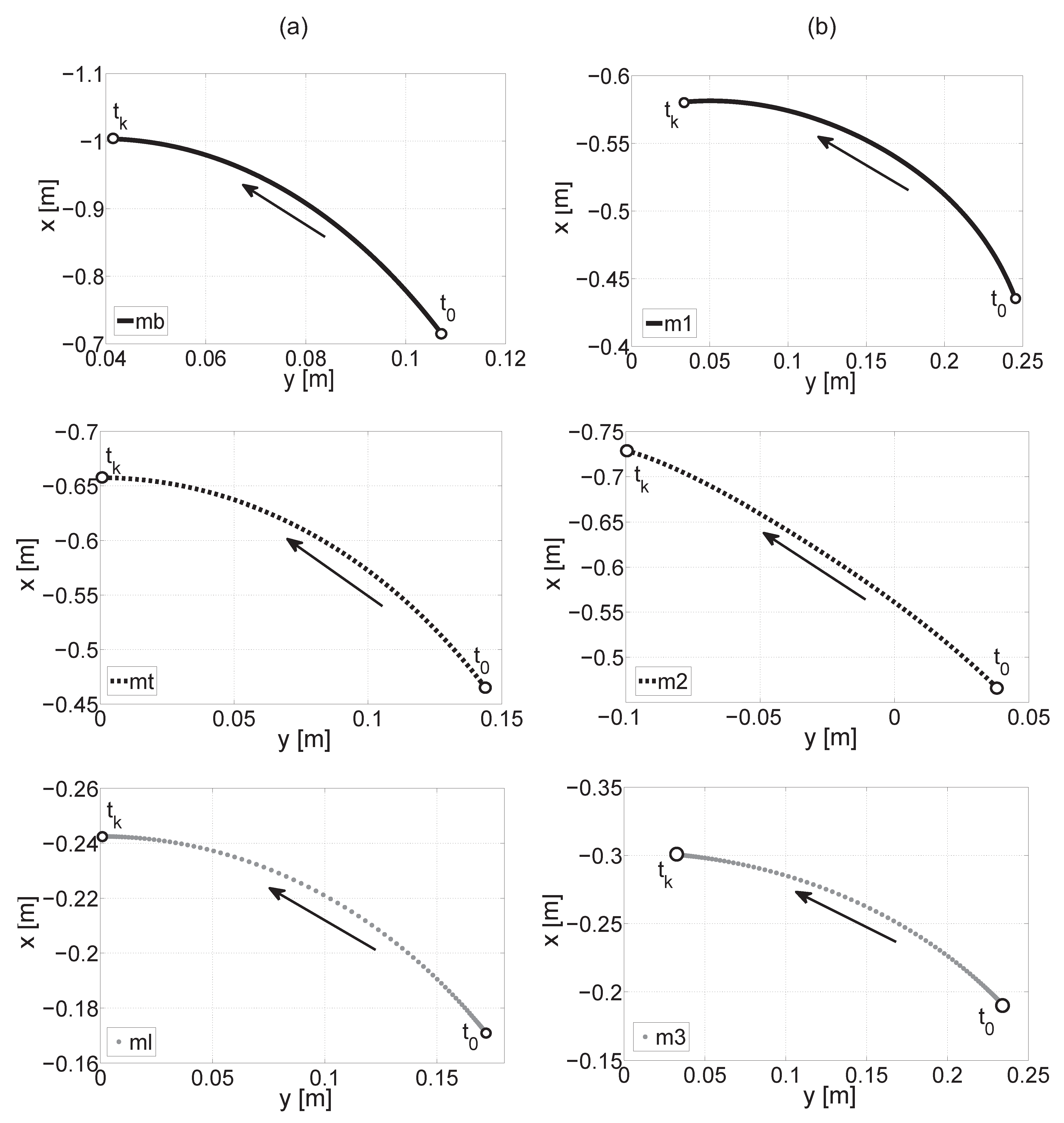 Sensors 21 03432 g002