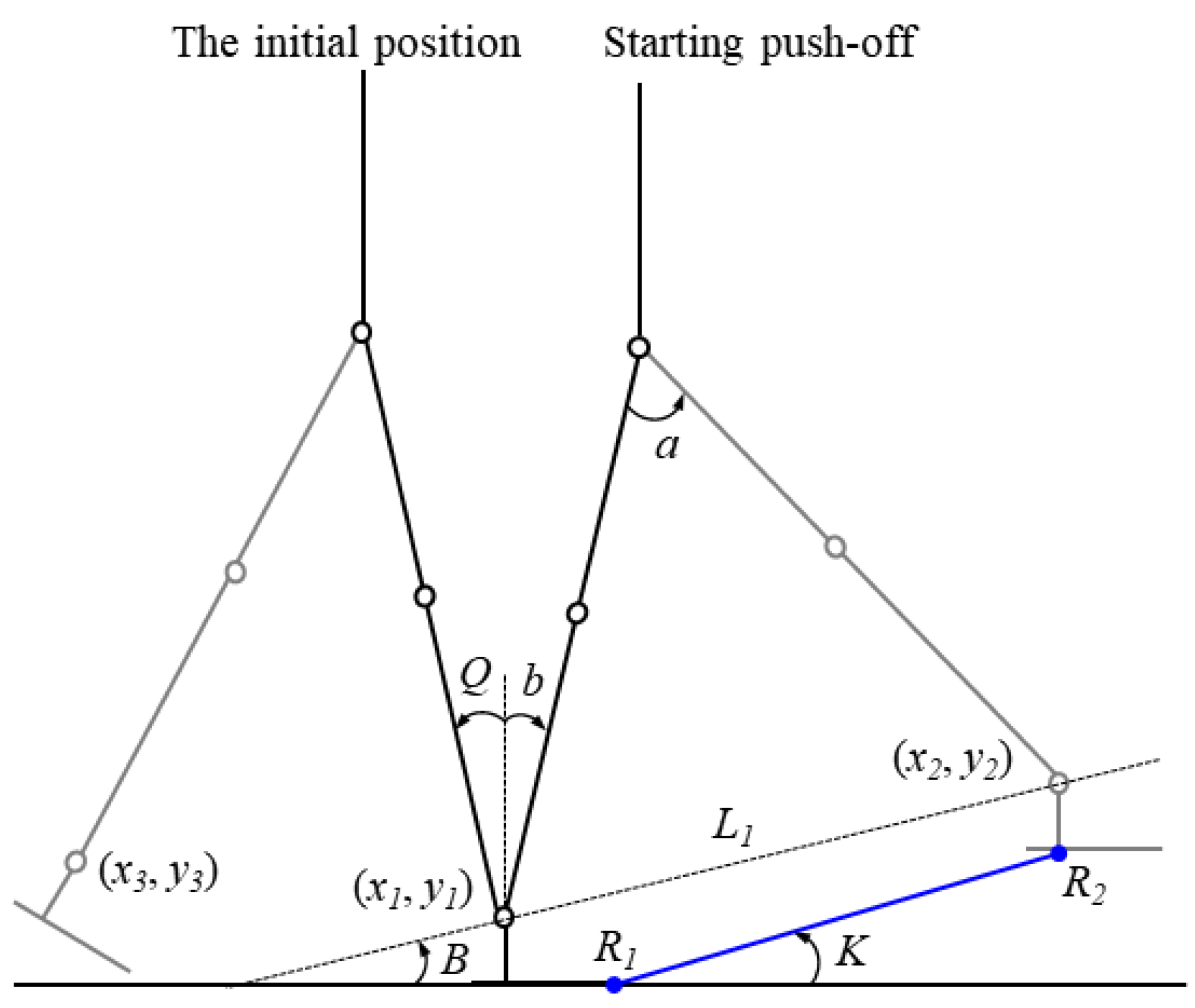 Sensors 21 03435 g002