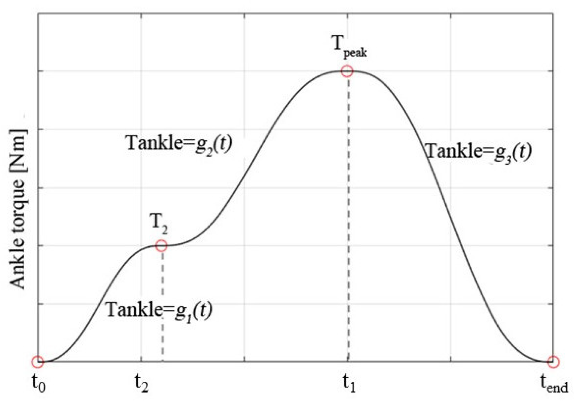 Sensors 21 03435 g004