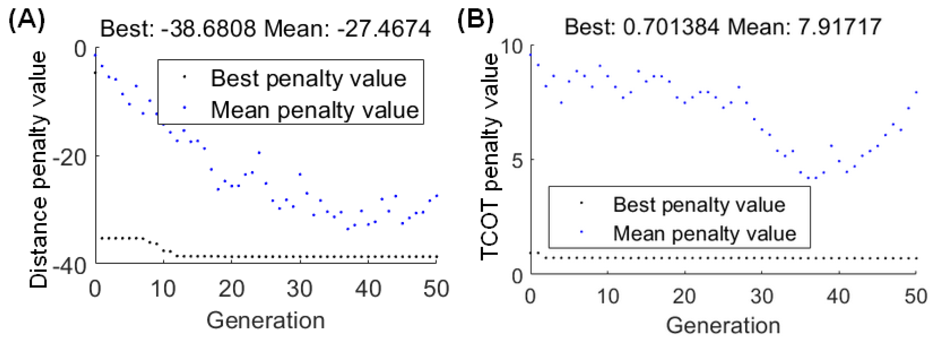 Sensors 21 03435 g007