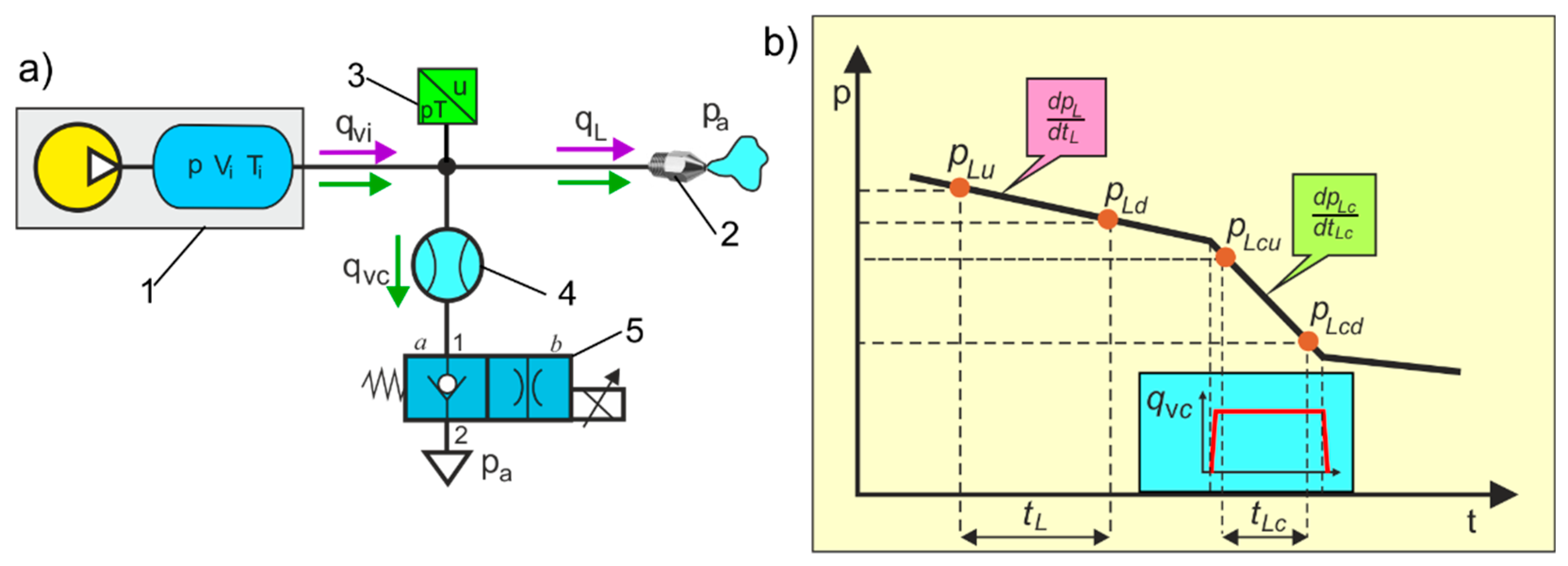 Conducimetro portatile.  Download Scientific Diagram