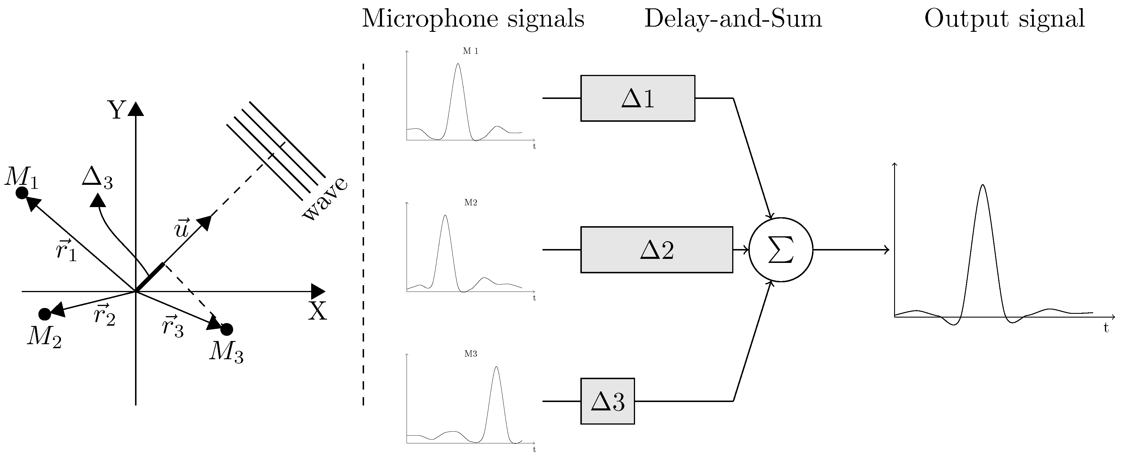 Sensors 21 03453 g001 Sensors 21 03453 g001