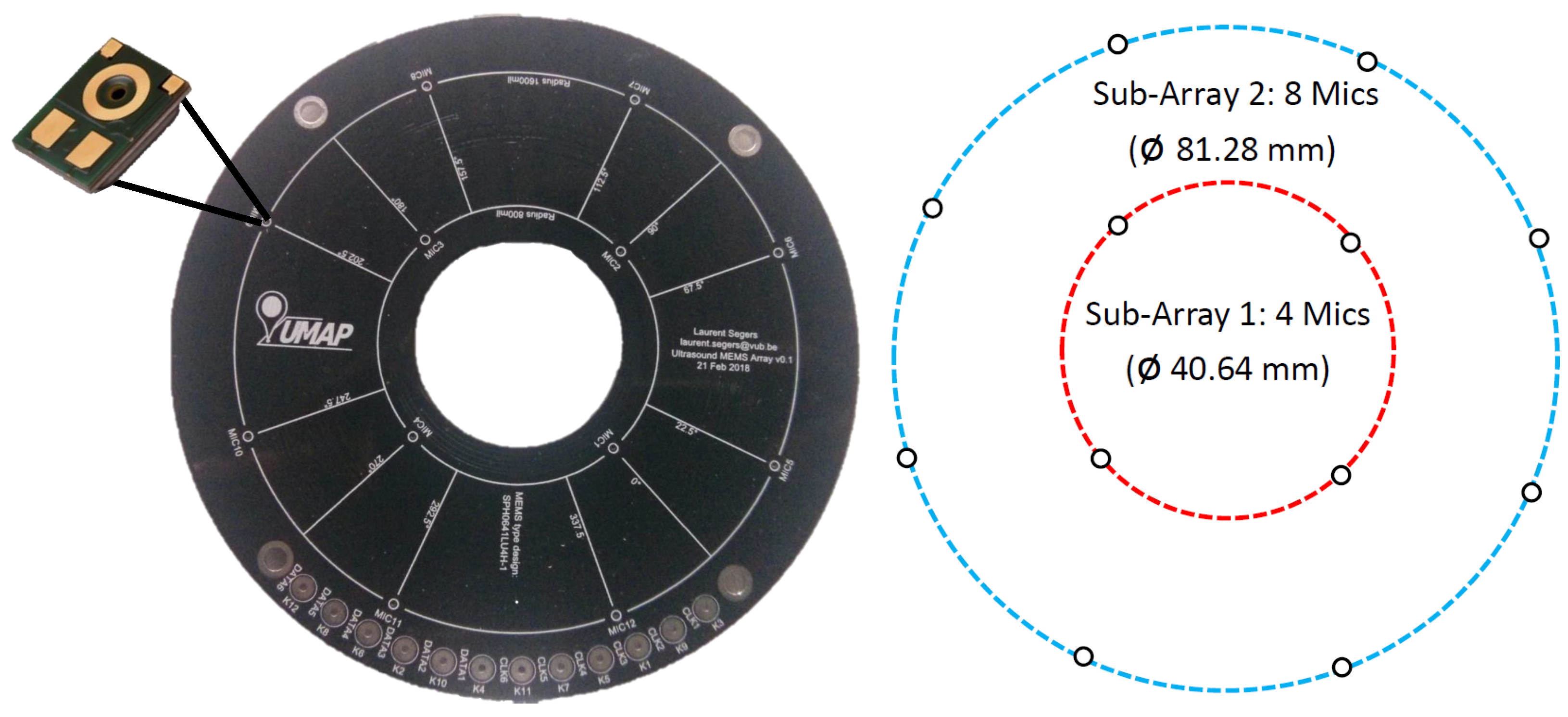 Sensors 21 03453 g005 Sensors 21 03453 g005