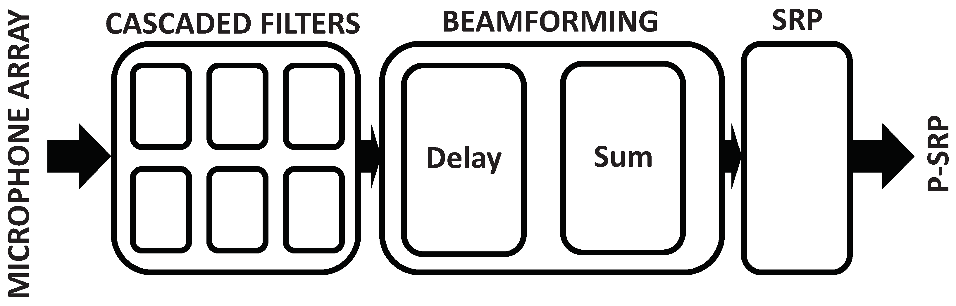 Sensors 21 03453 g006 Sensors 21 03453 g006