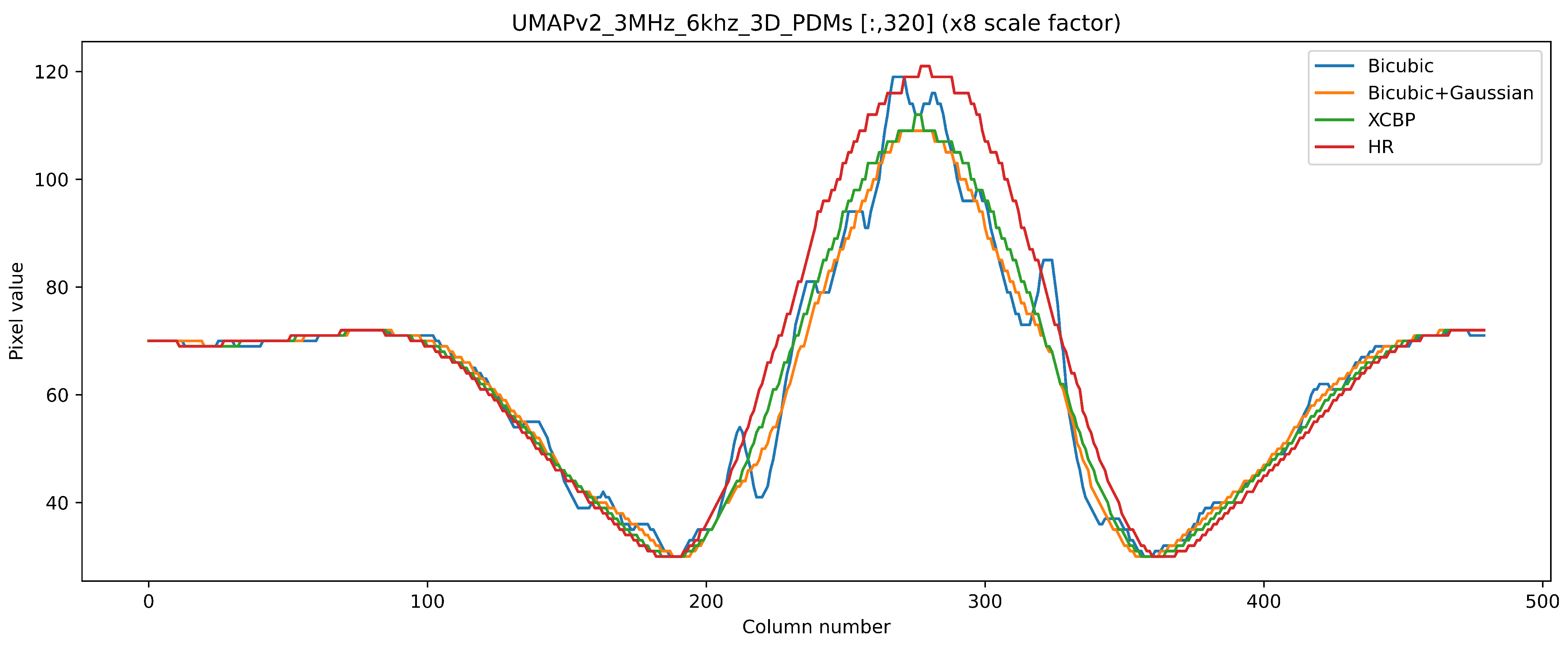 Sensors 21 03453 g013 Sensors 21 03453 g013