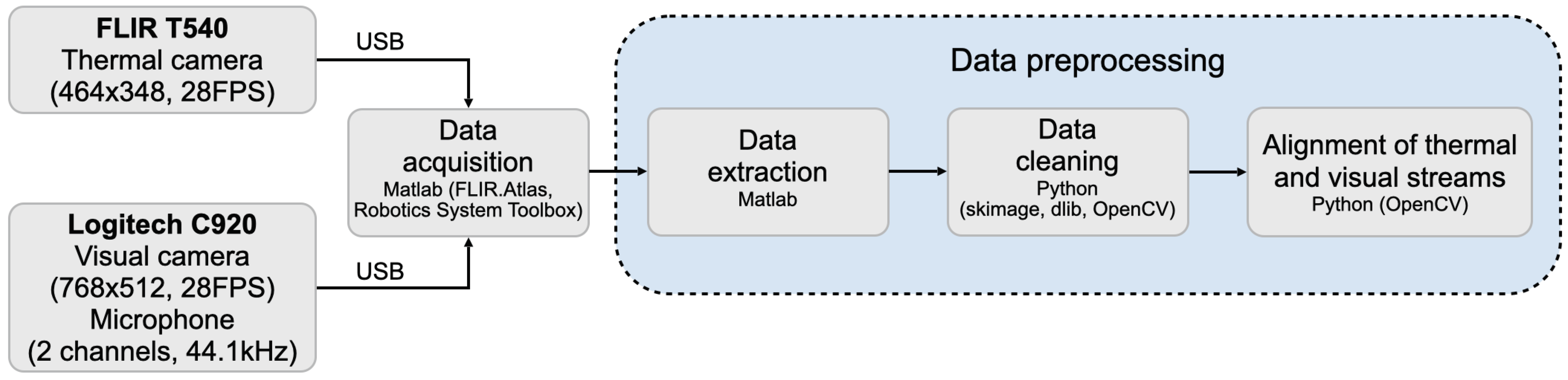 Sensors 21 03465 g001 Sensors 21 03465 g001