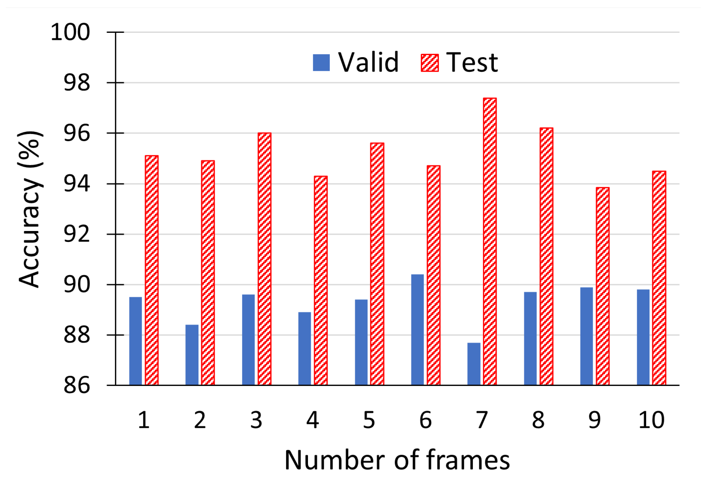 Sensors 21 03465 g008 Sensors 21 03465 g008