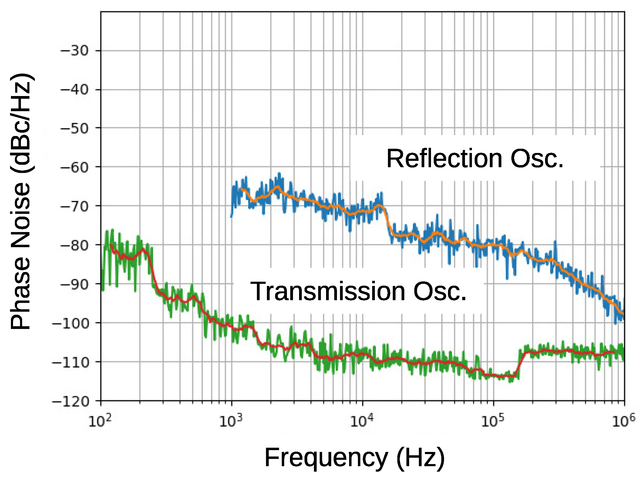 Sensors 21 03470 g013
