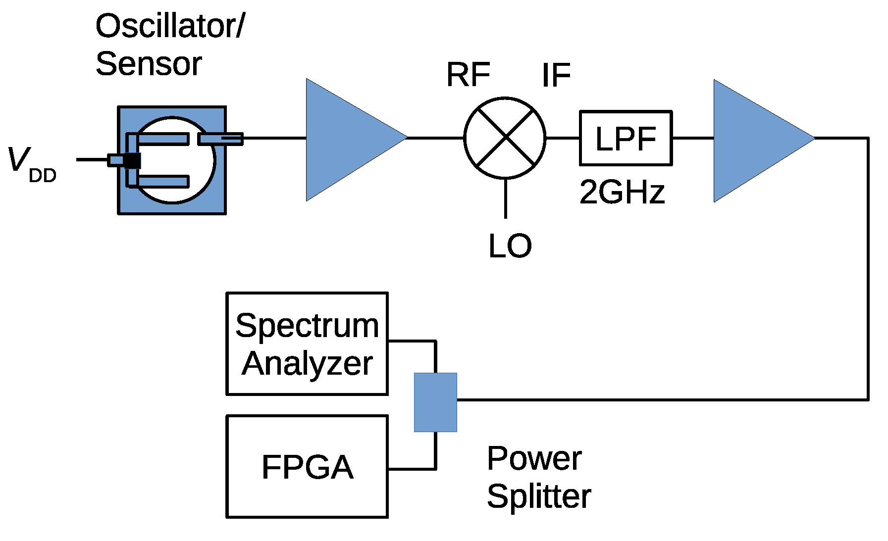 Sensors 21 03470 g015