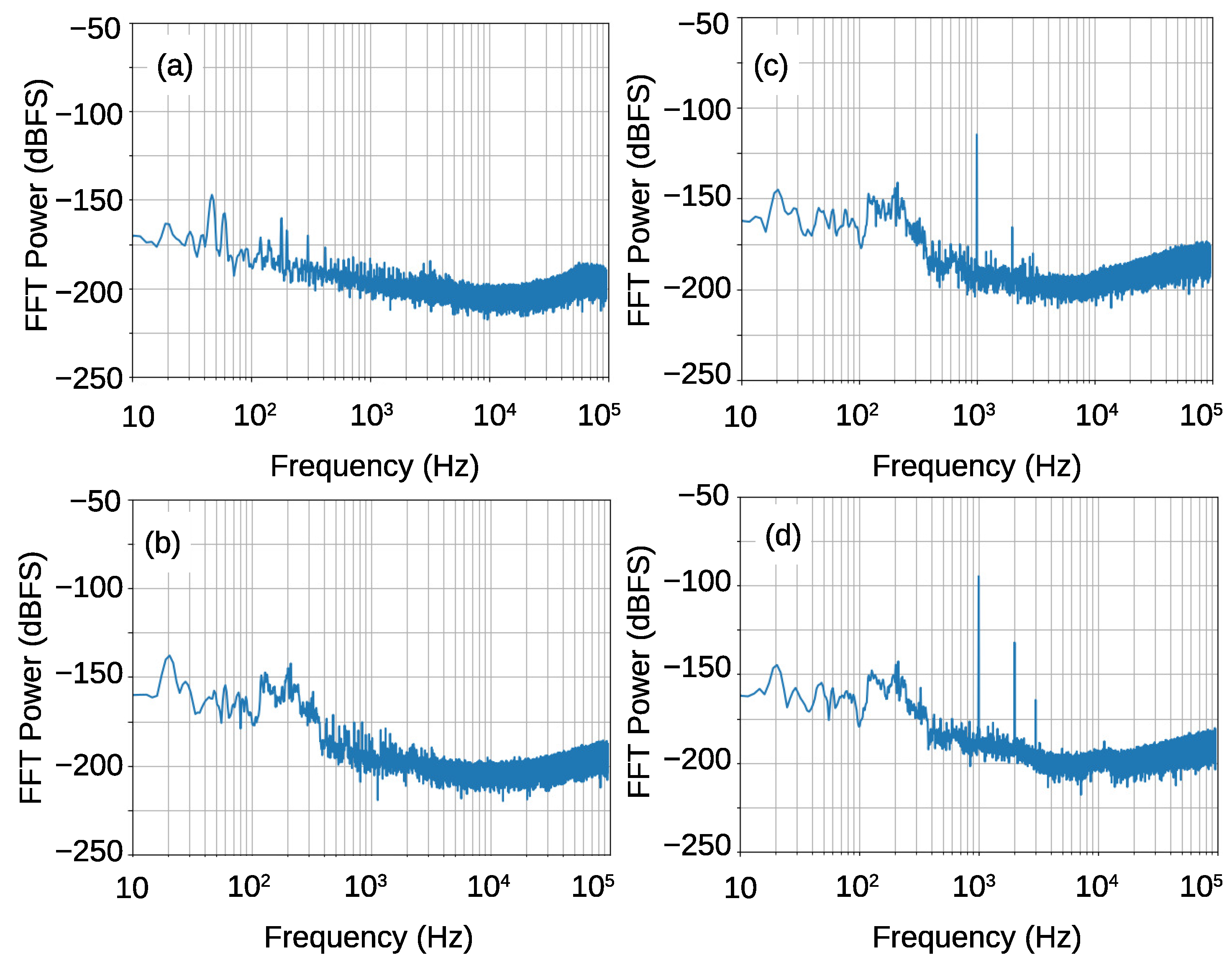 Sensors 21 03470 g018